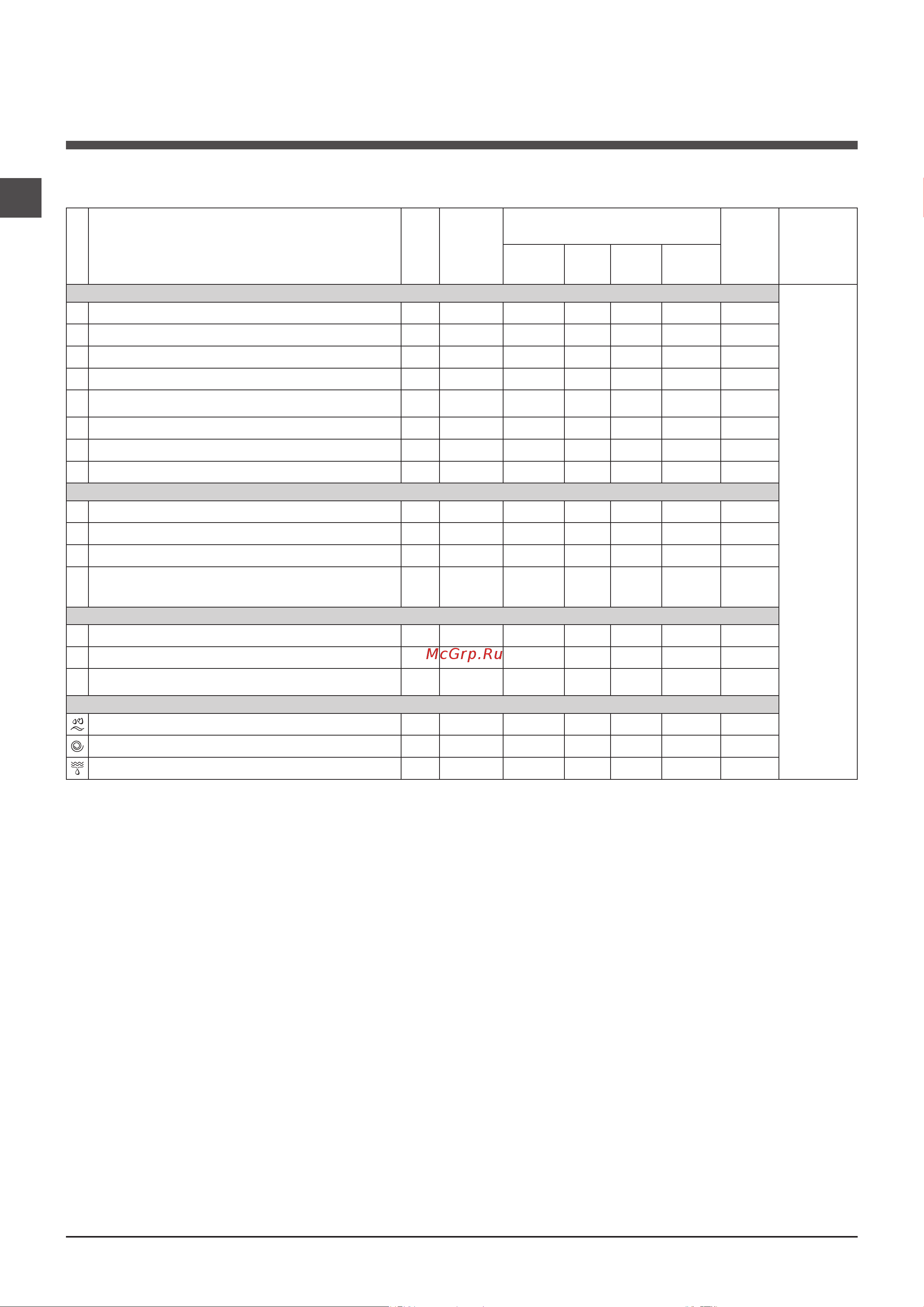 Indesit IWSD 6105 (CIS).L [6/36] Программы
