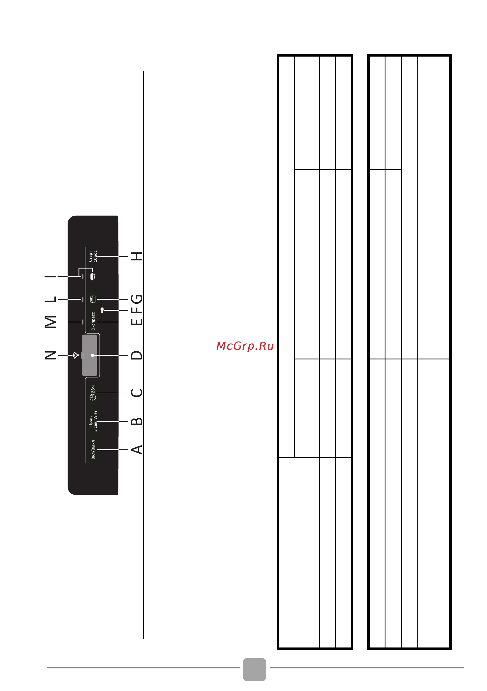 Candy CDPN1D640PW-08 [22/44] Управления