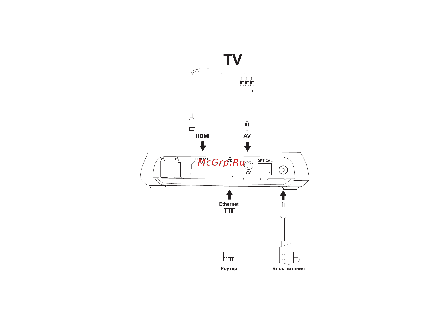 Redmond SkyTVbox100S Руководство по эксплуатации онлайн [19/28] 762878