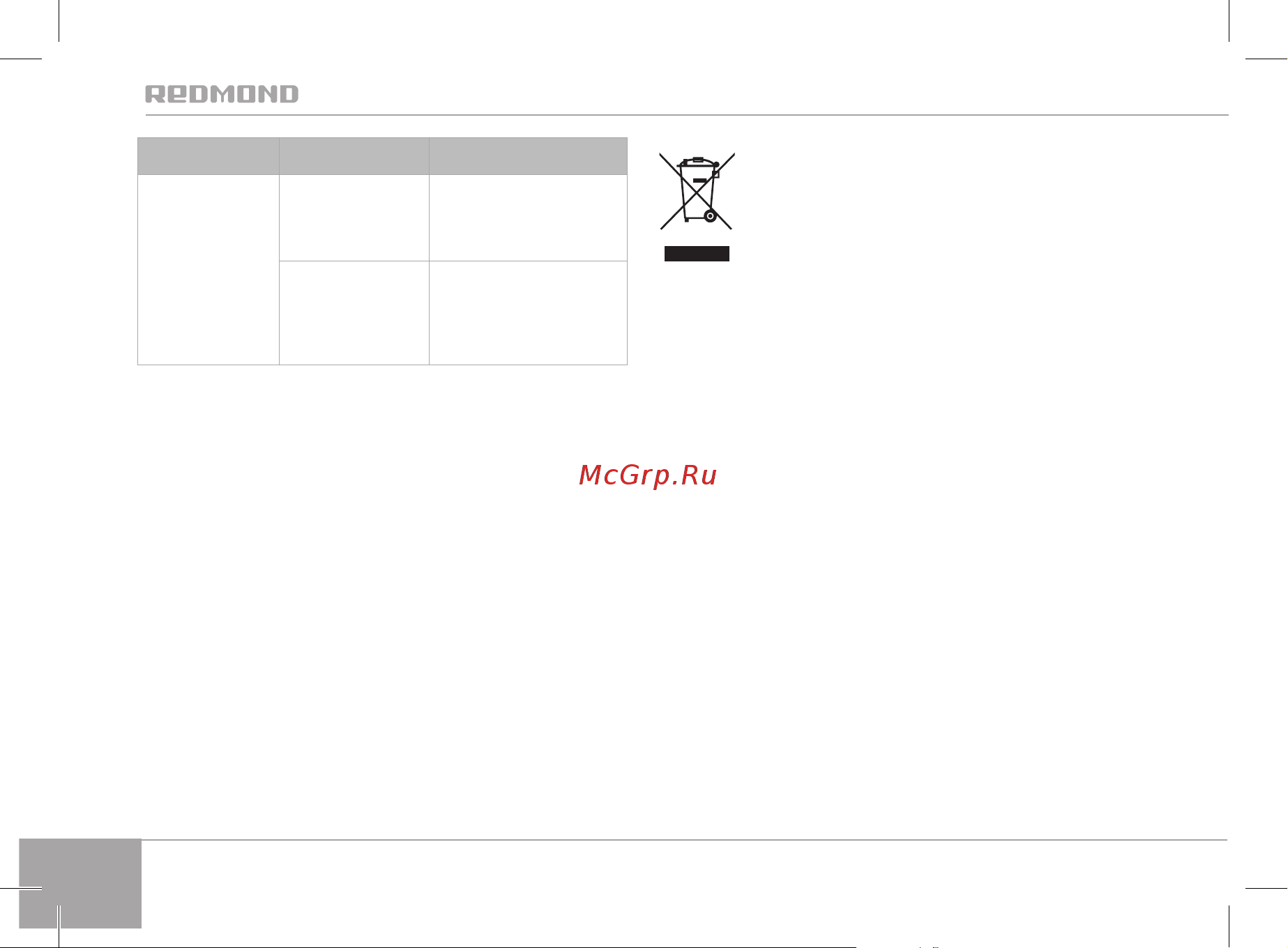Redmond RSM-1407-E [32/132] Olor sale del recubri