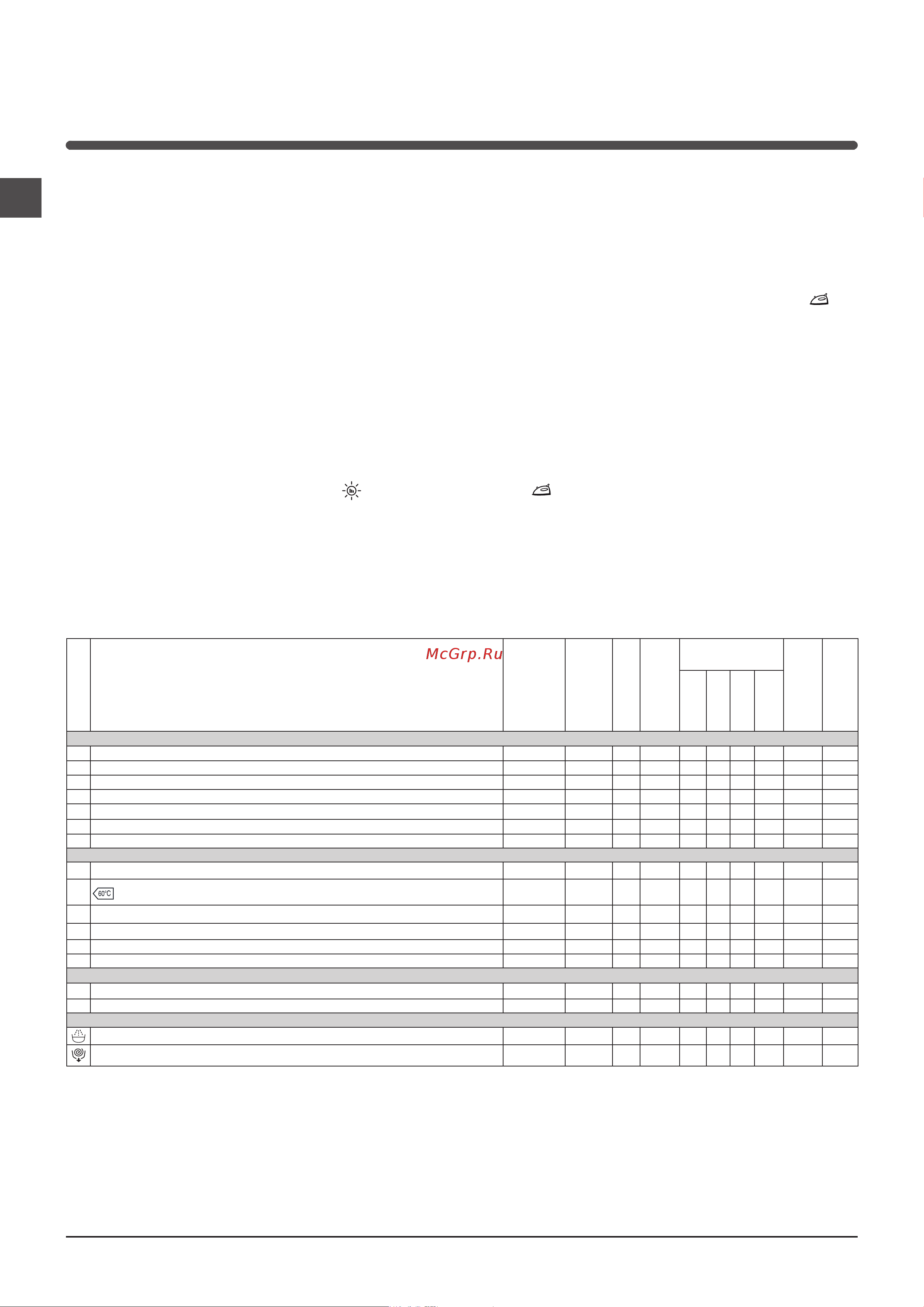 Indesit XWDA 751680 X W [20/84] Programas