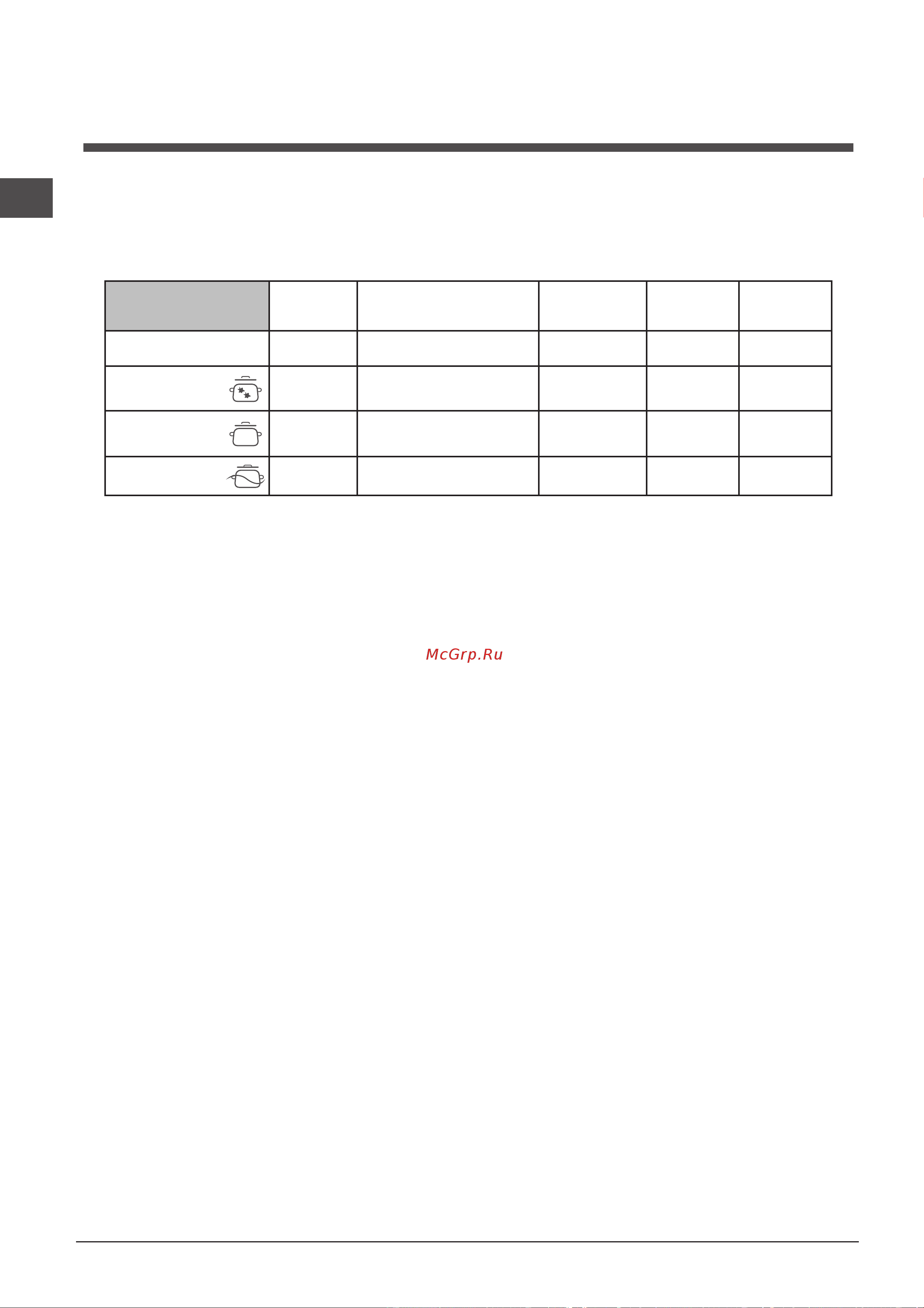 Indesit DIF 14 B1  EU [10/84] Programmi