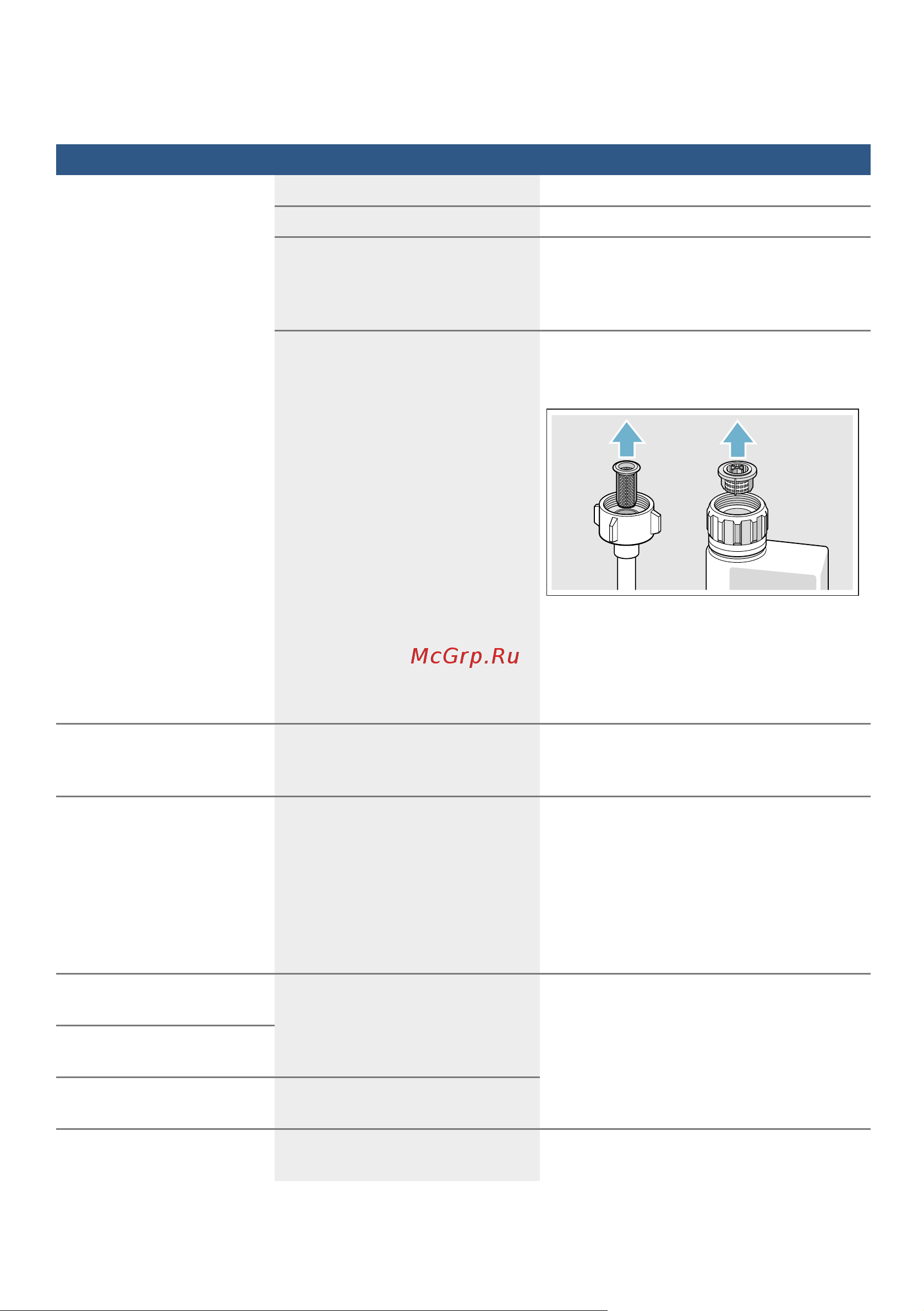 Bosch Serie4SMV44KX00R [43/60] Таблица неисправностей