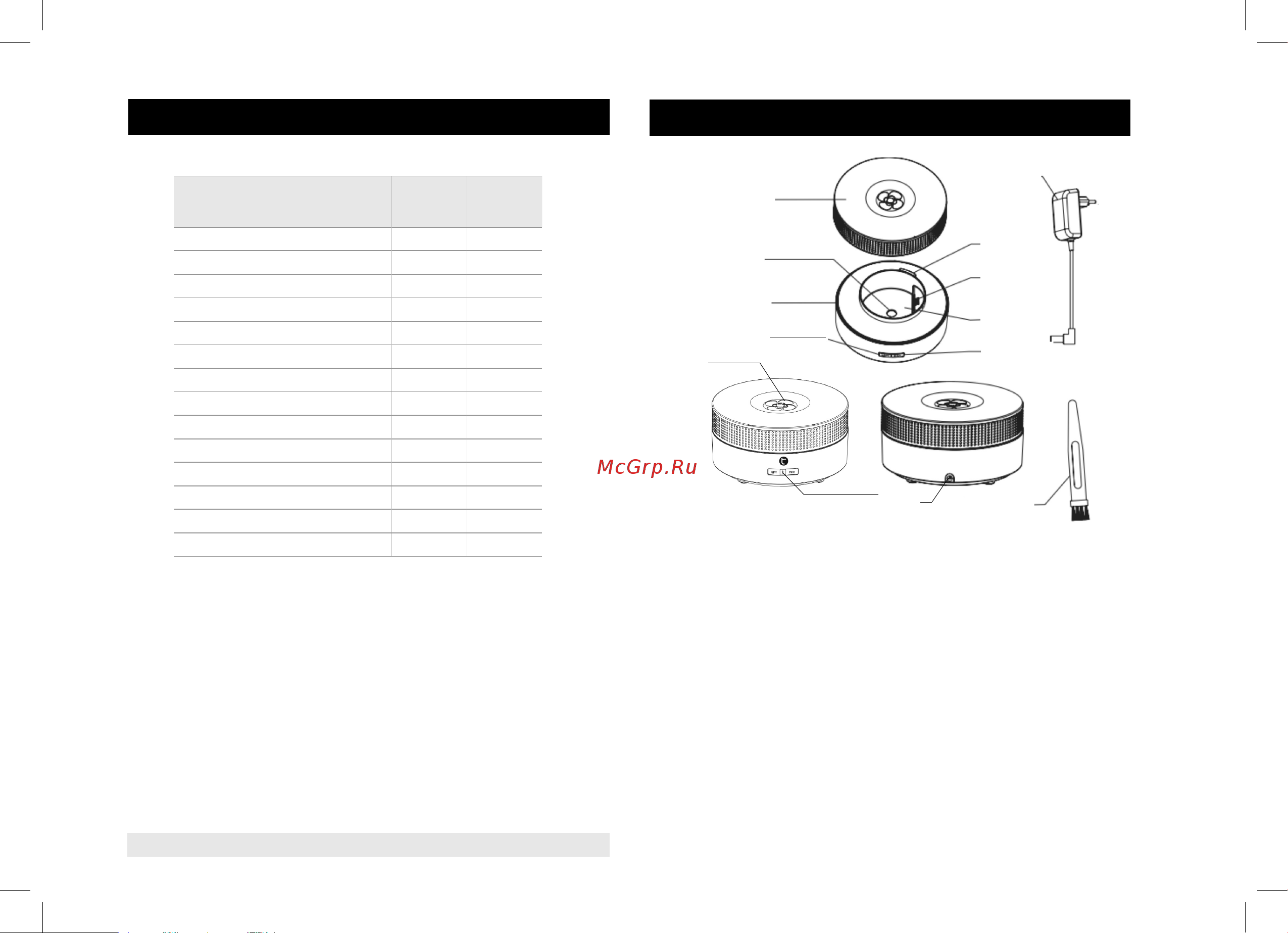 Timberk THU ADF 01 (W) Spa box [10/20] Таблица 1
