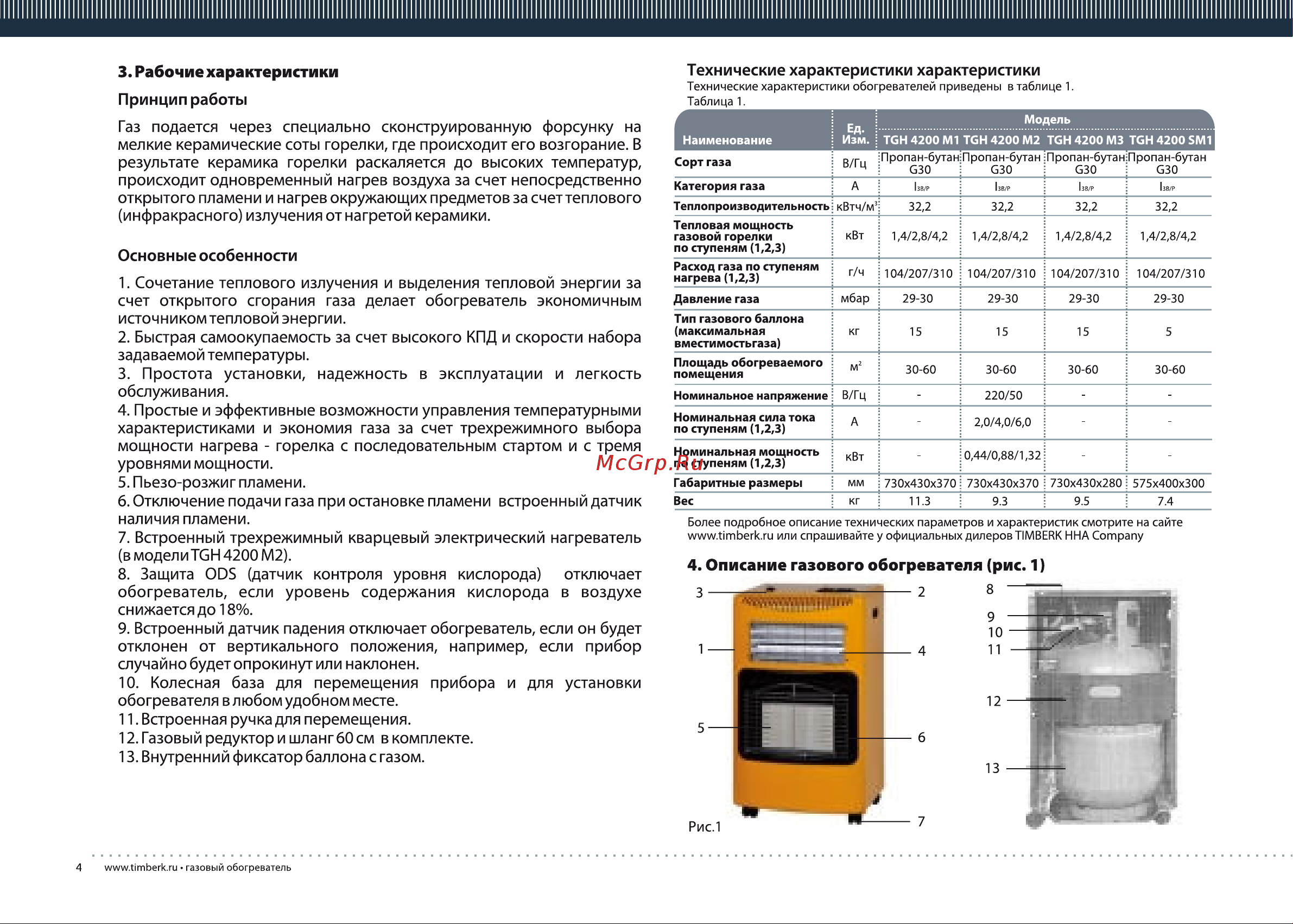 Timberk Mini TGH 4200 SM1 Руководство по эксплуатации онлайн [5/17] 763346