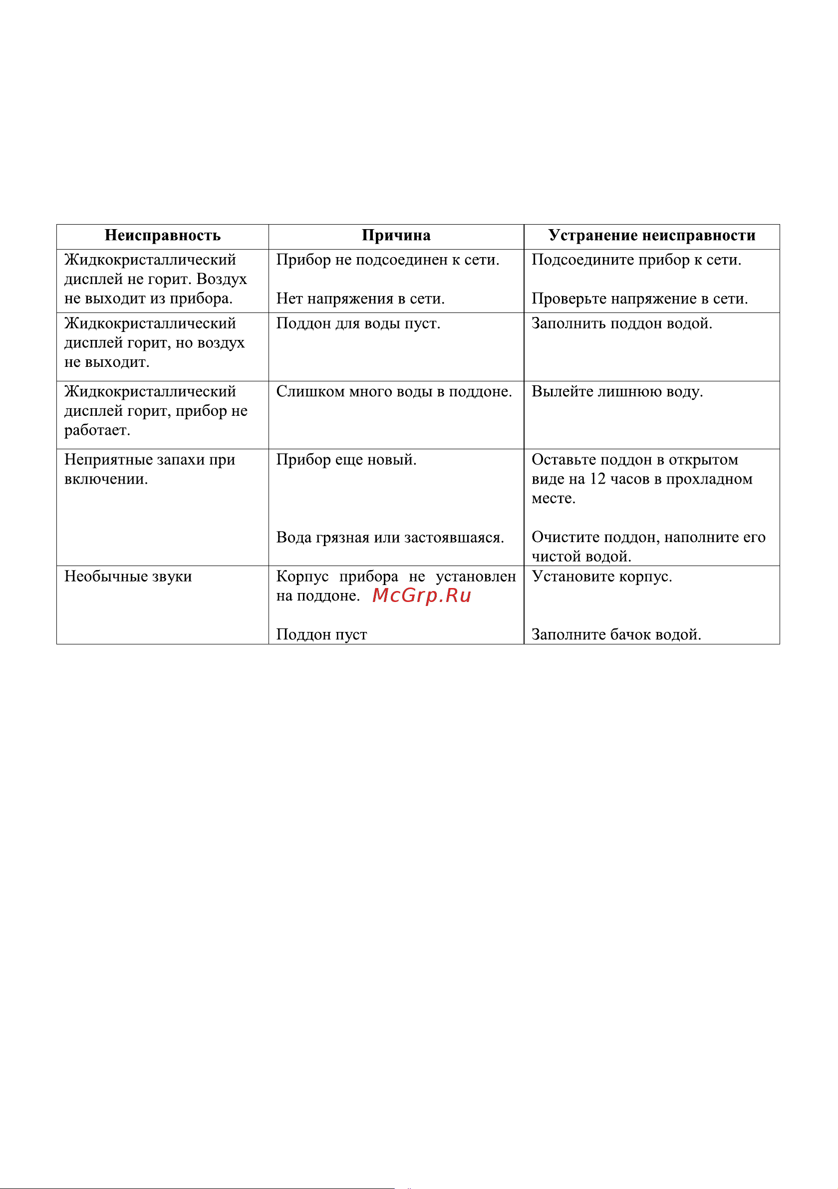 Mie Primavera Руководство по эксплуатации онлайн [14/18] 763432