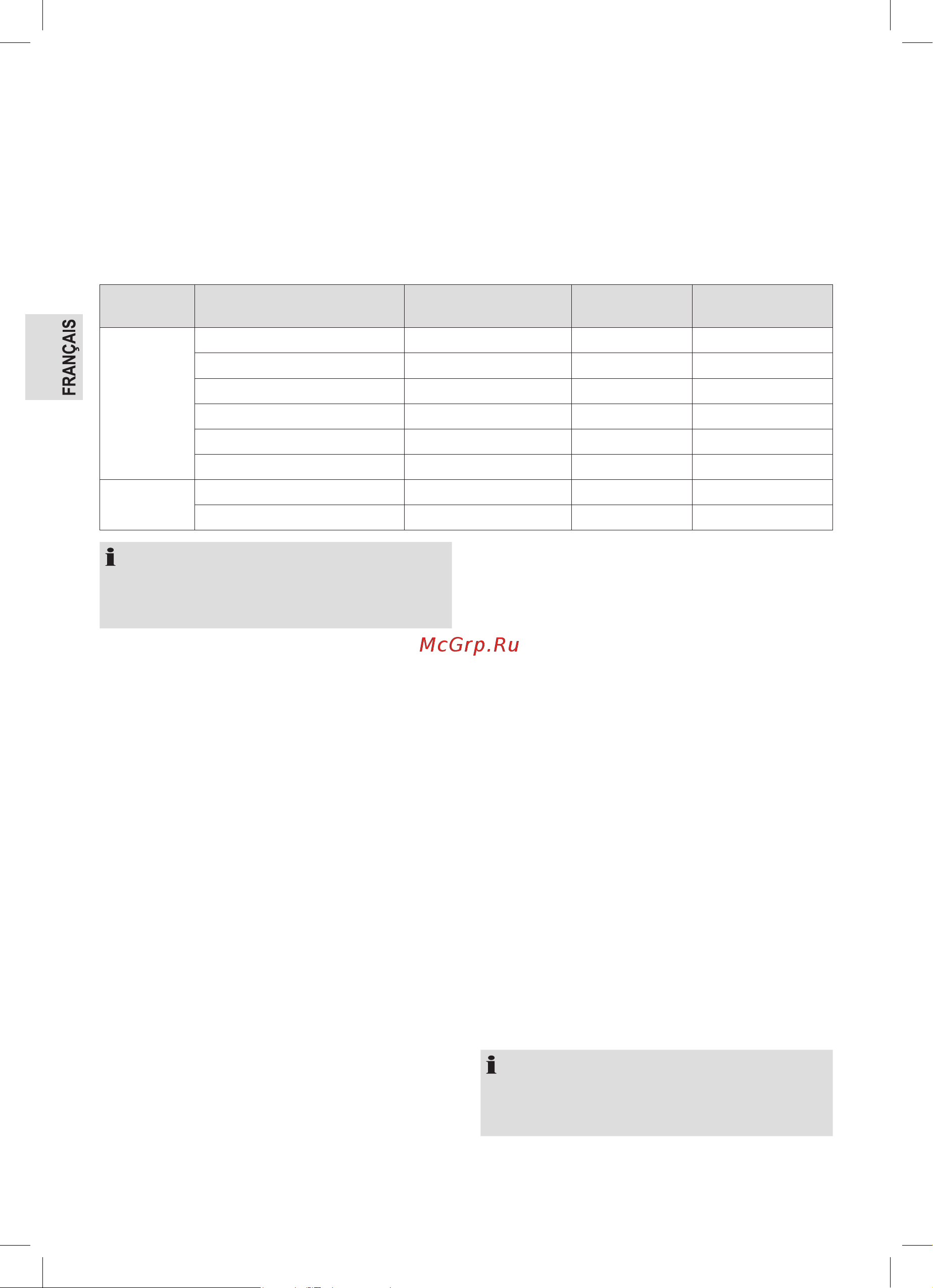 Profi Cook PC-VK 1146 [20/66] Fonction des commandes