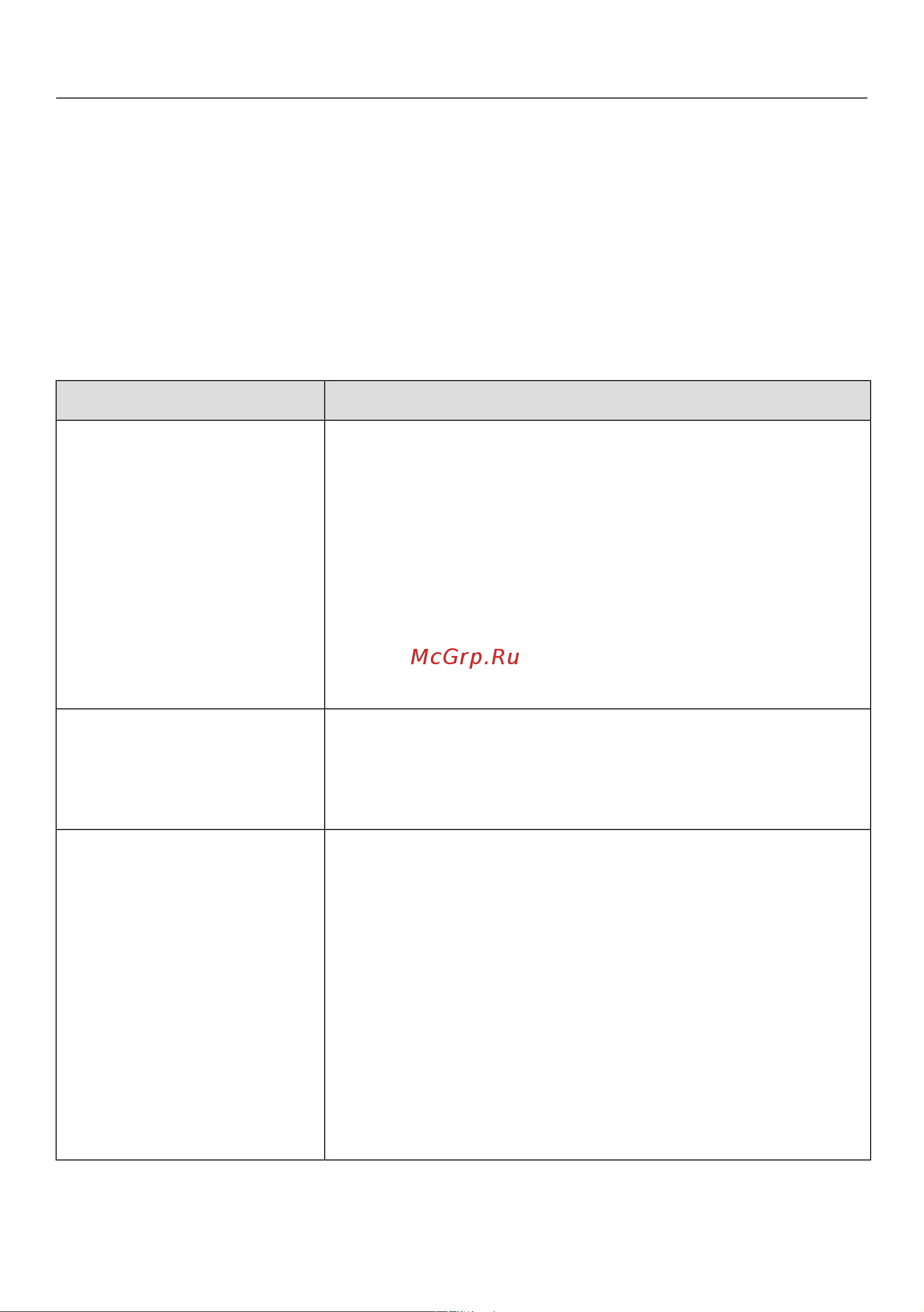 Miele PDR908 [69/112] Что делать если