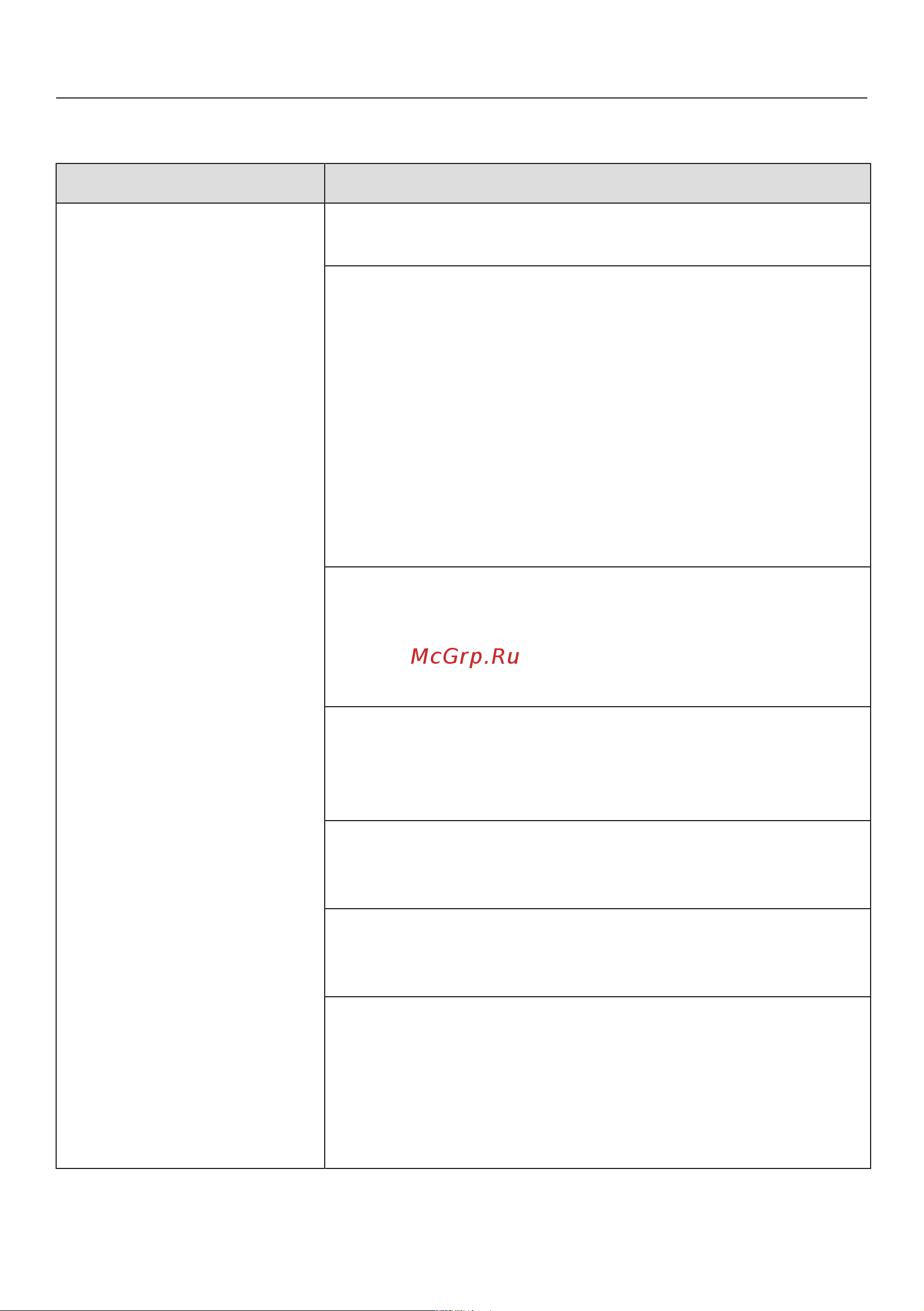 Miele PDR908 [74/112] Что делать если
