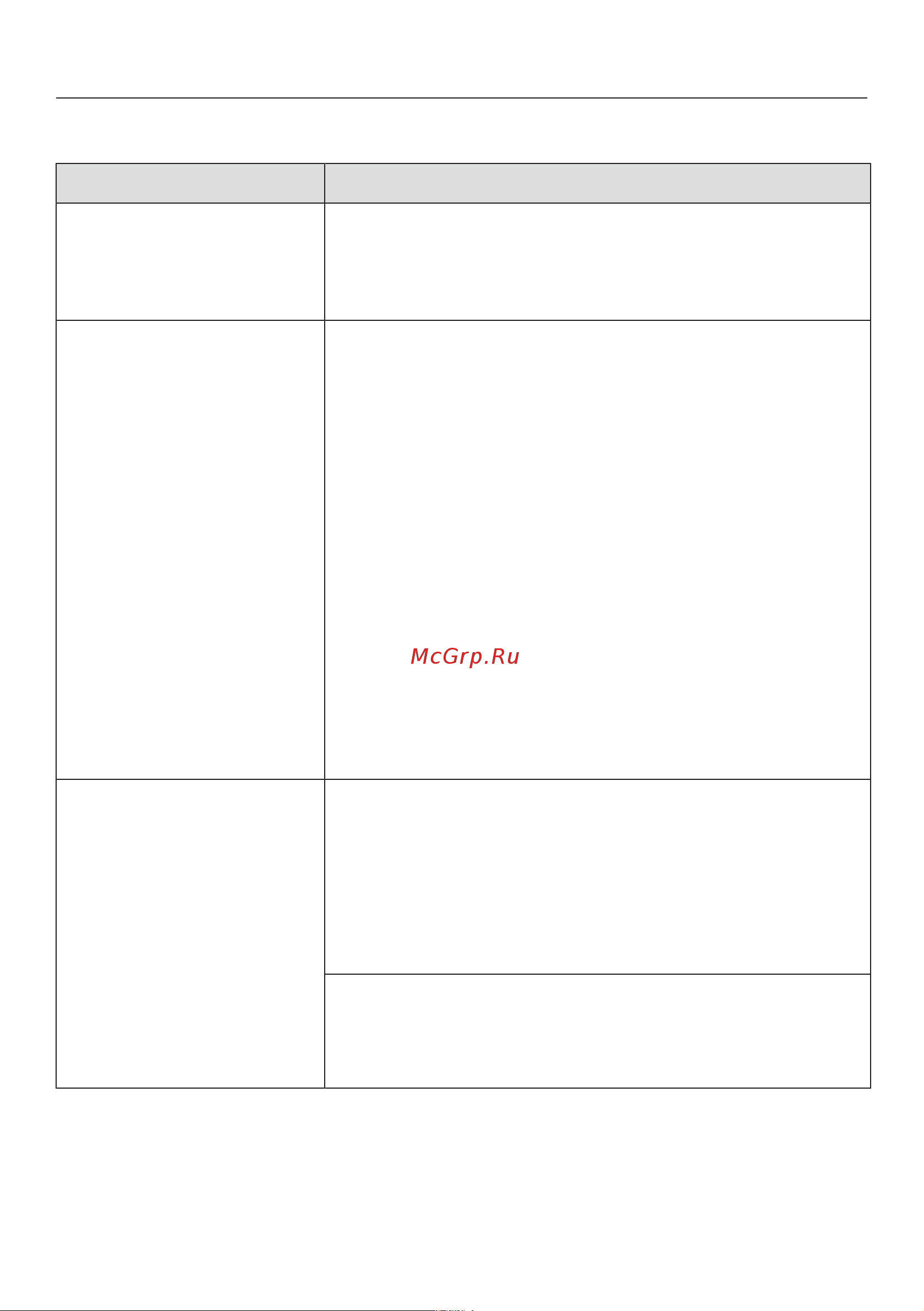 Miele WCI320WPSEdition [60/99] Что делать если