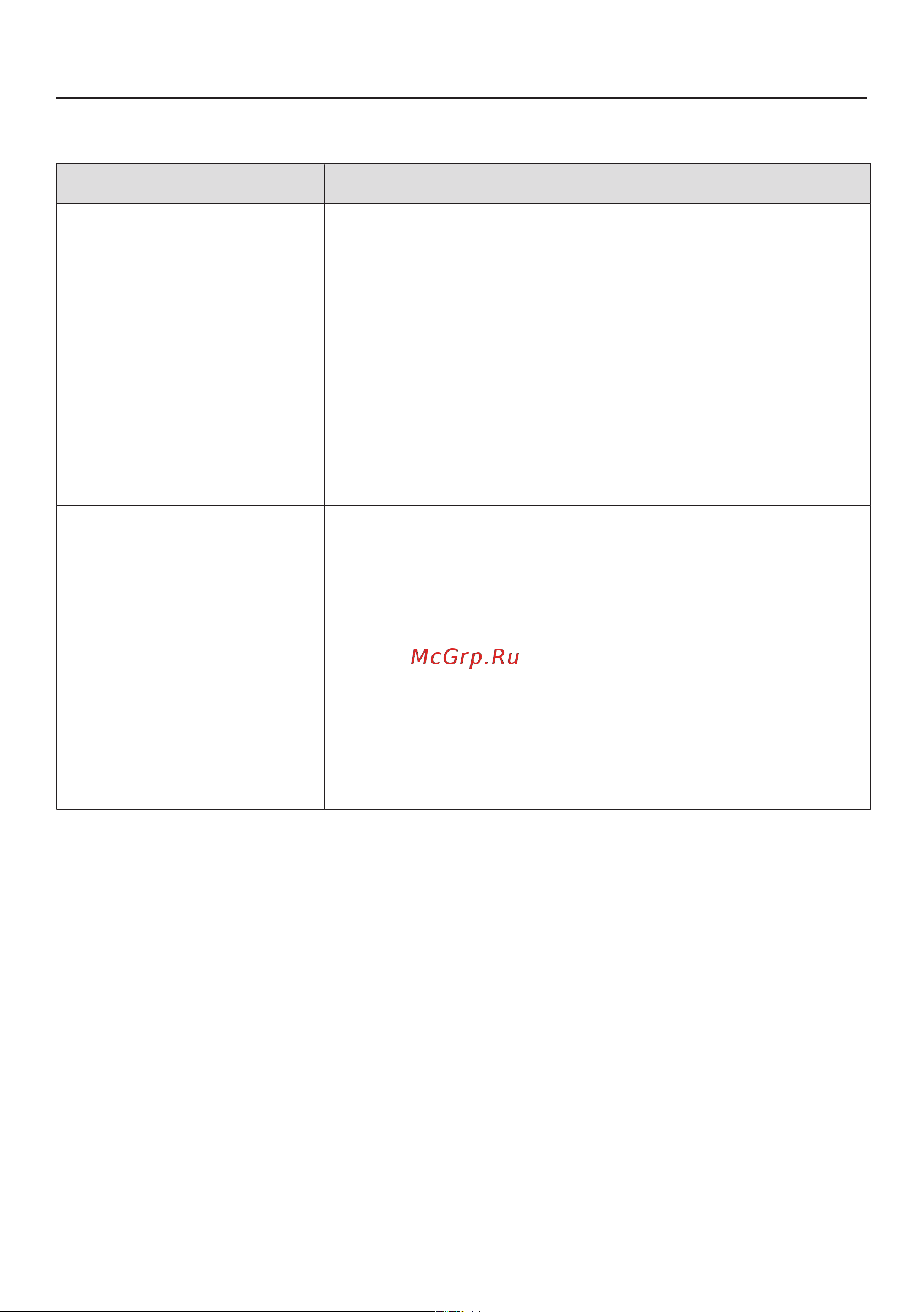 Miele WCI320WPSEdition [64/99] Что делать если