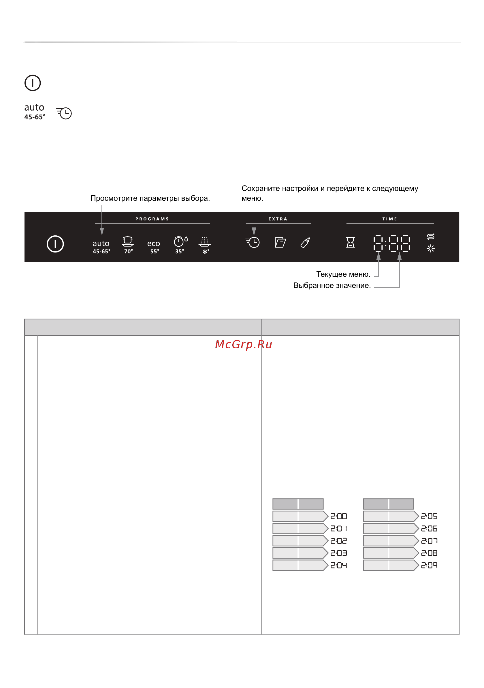 Gorenje GDV660 Plus [12/24] Настройки