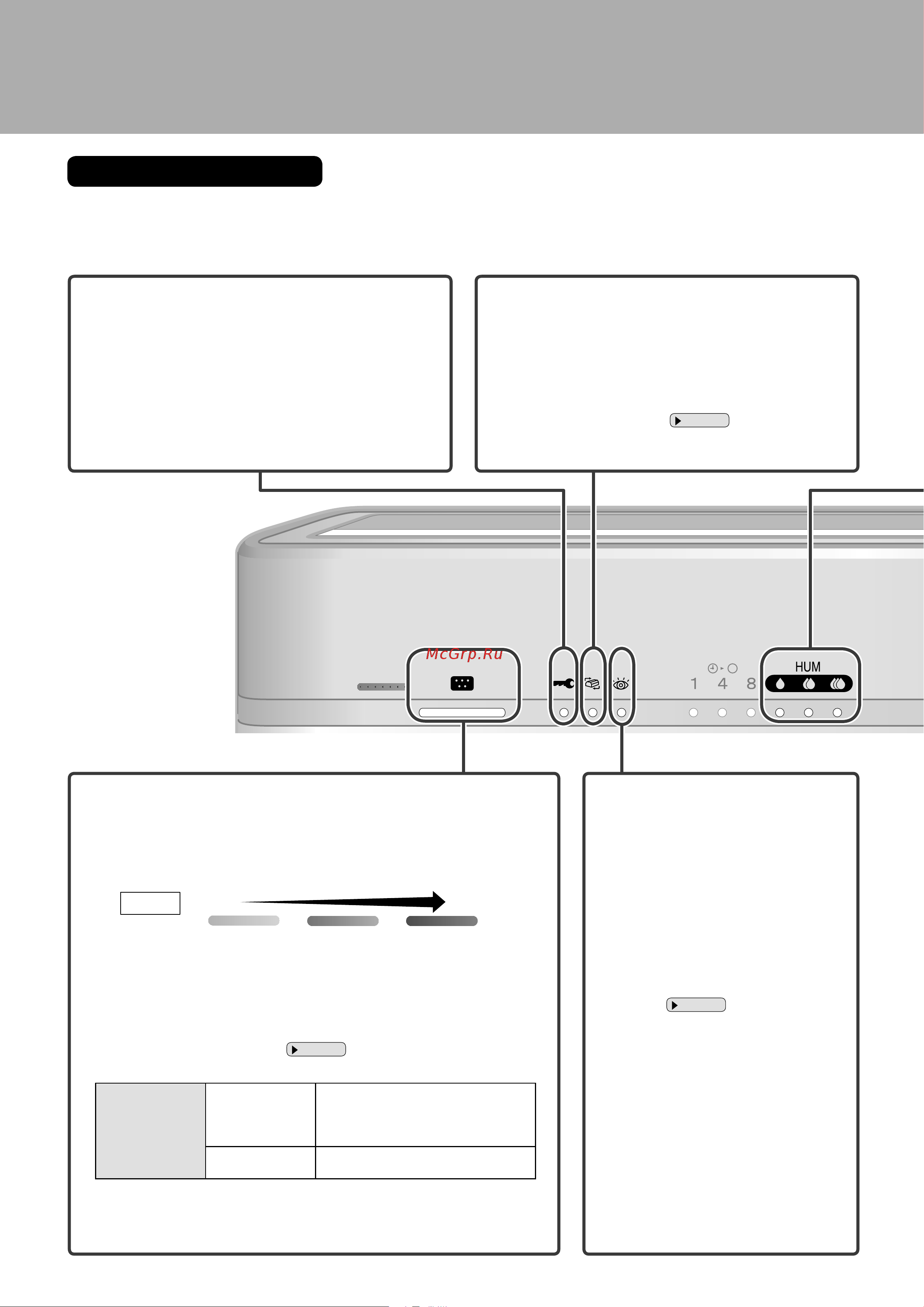 Daikin MCK75J [12/47] Названия и функционирование каждой детали