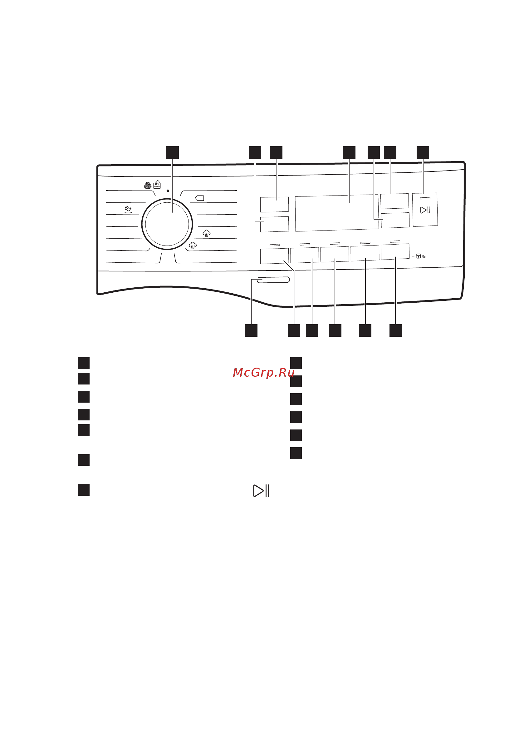 Electrolux EW7F3R48S PerfectCare [12/48] Описание панели управления