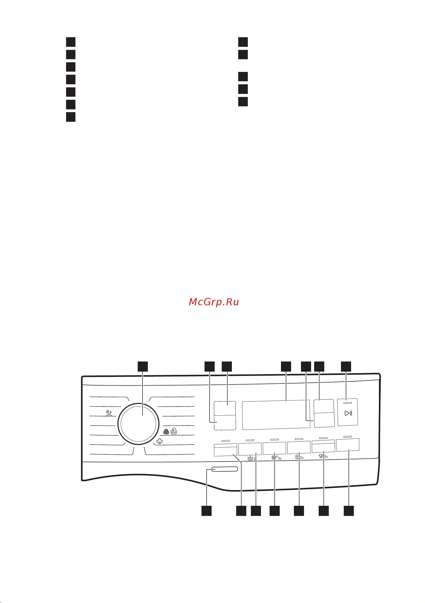 Electrolux EW7WR361S PerfectCare [13/56] Панель управления