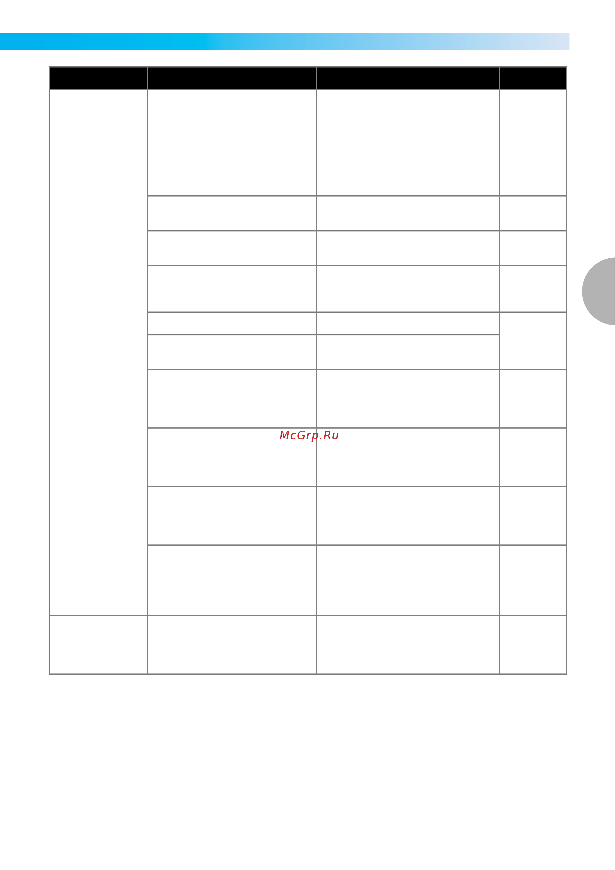 Brother Innov-is NV770E [77/88] Поиск и устранение неисправностей 75