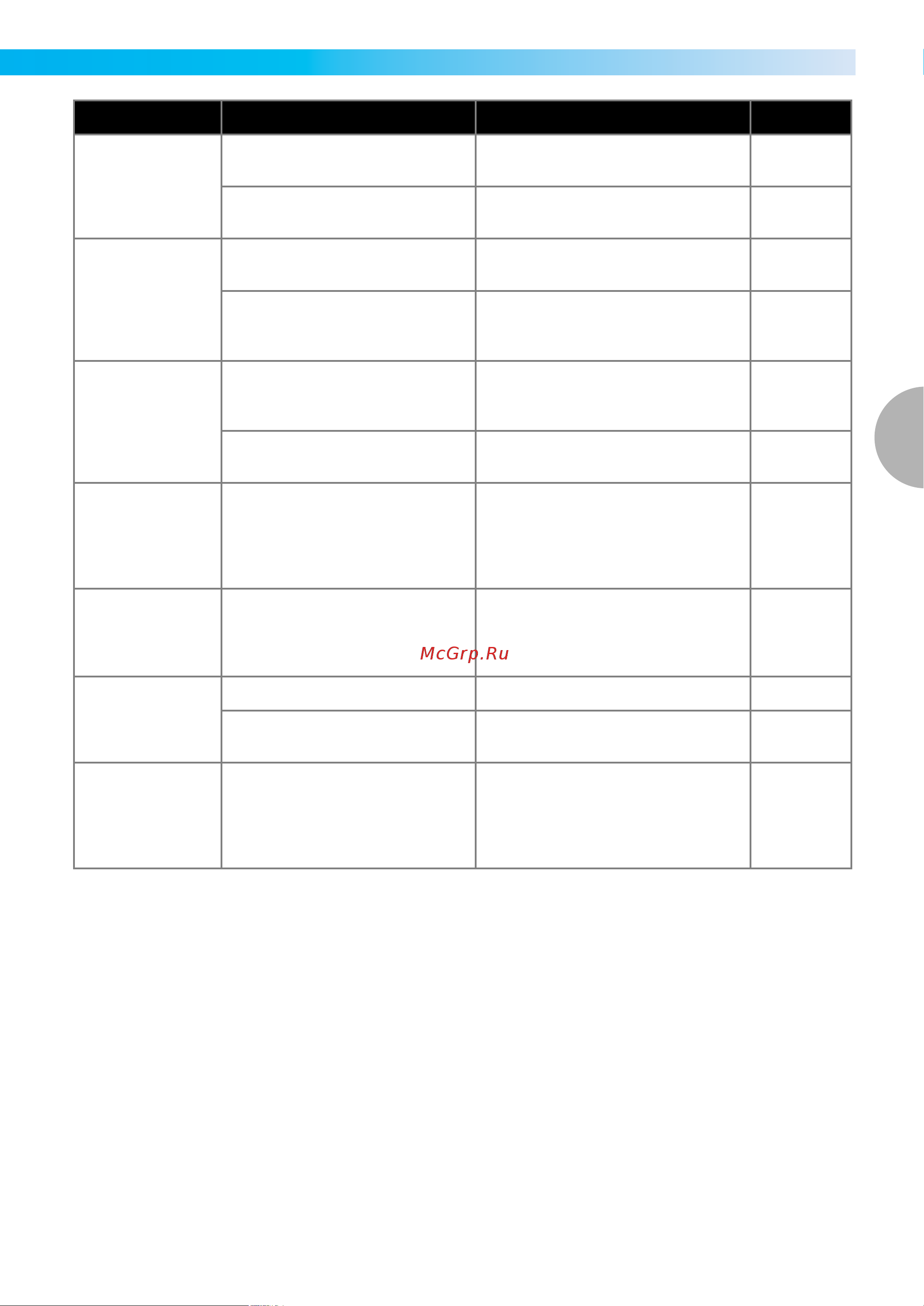 Brother Innov-is NV770E [79/88] Поиск и устранение неисправностей 77