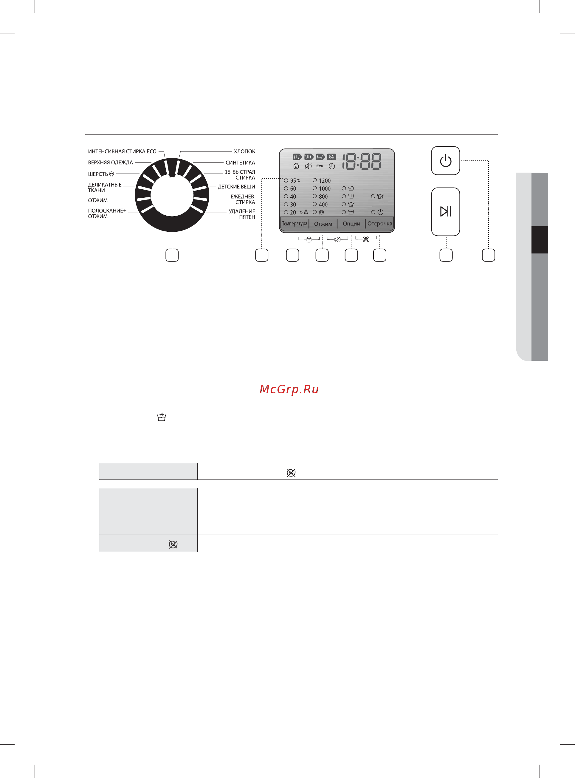 Samsung WW-60H2200EW [21/160] Использование панели управления