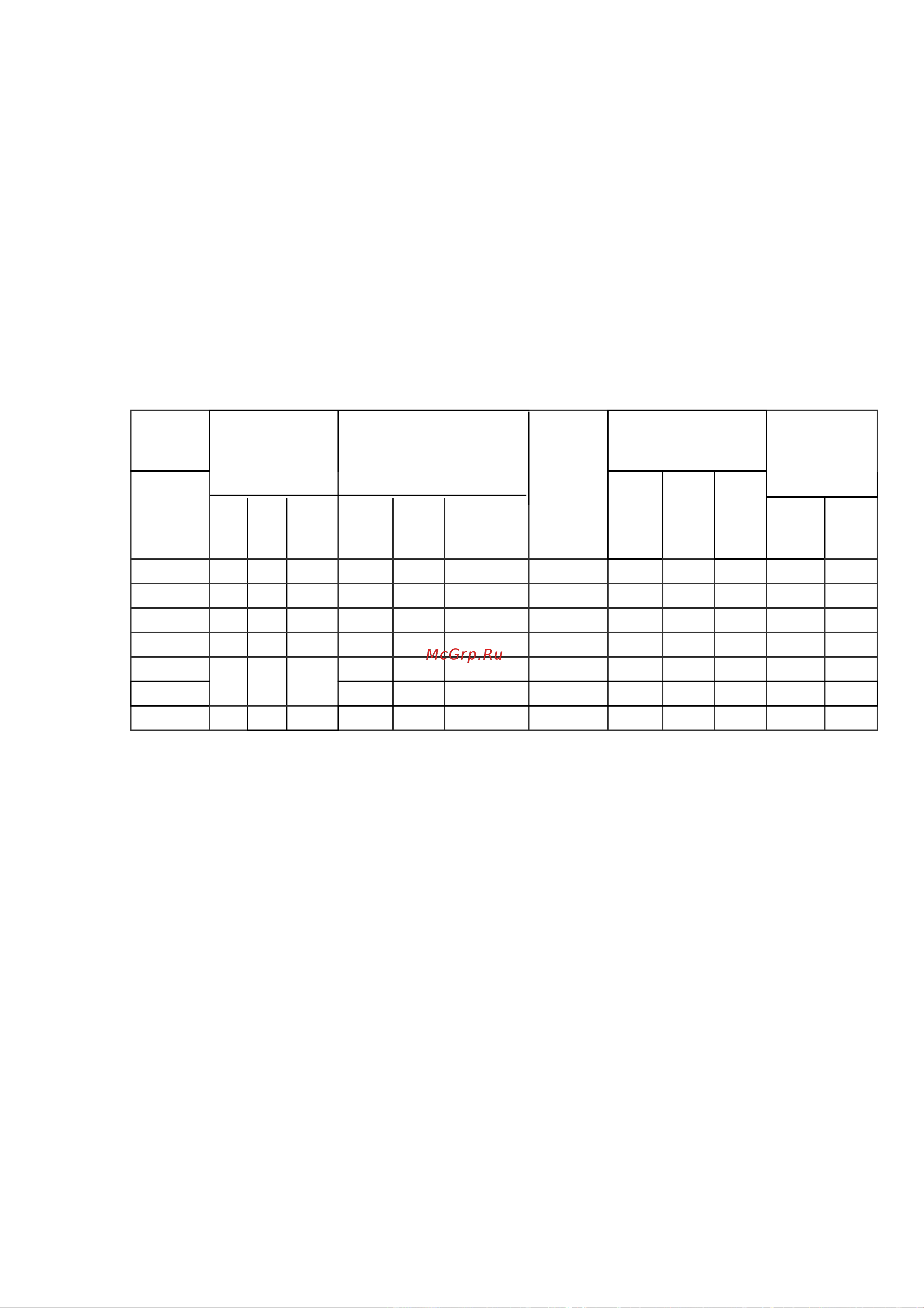 Midea WMF610C [15/23] Х х х