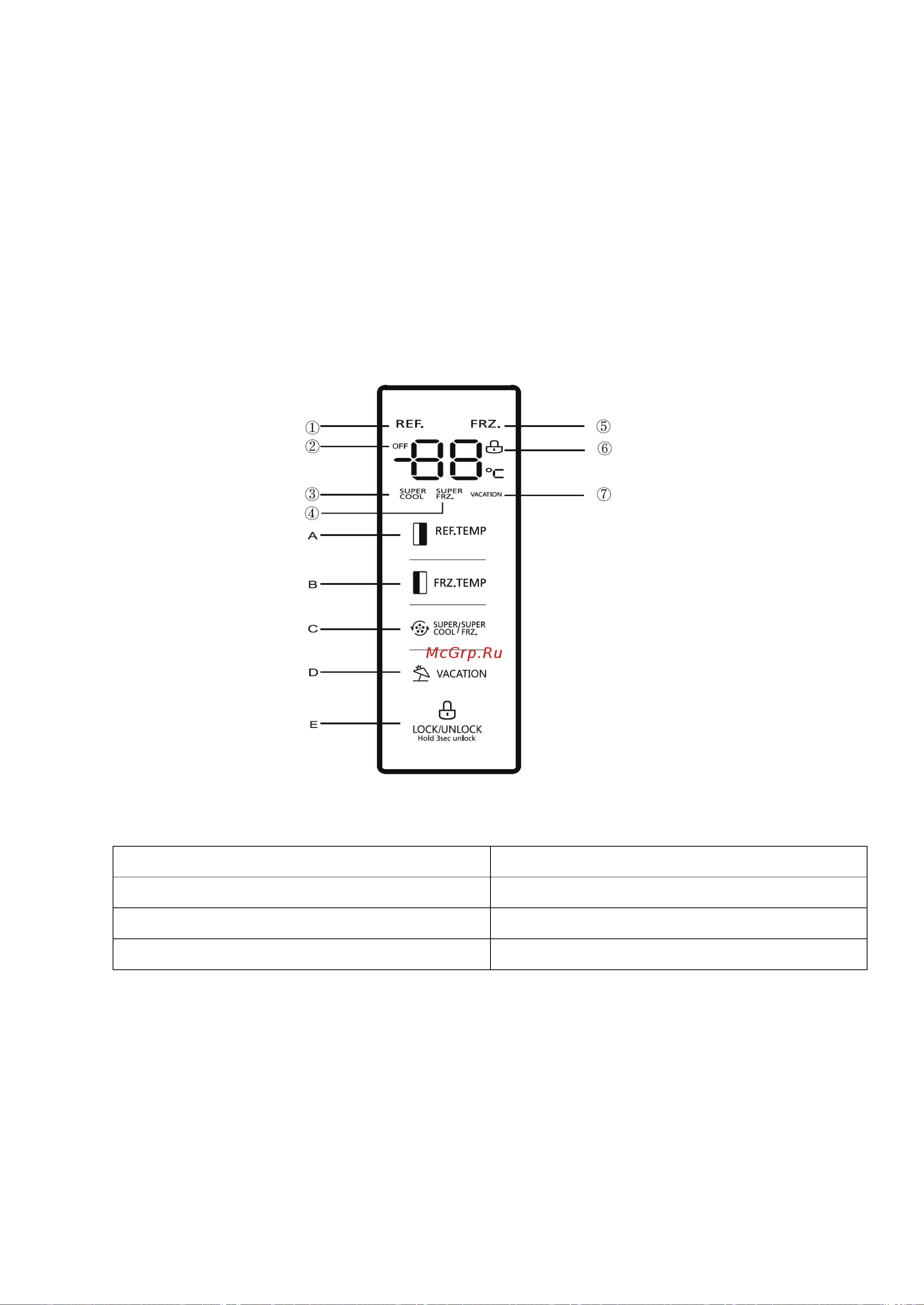 Midea MRS518SNX [10/17] А кнопка выбора температуры в холодильной камере в кнопка выбора температуры в морозильной камере с кнопка выбора режимов суперохлаждение и суперзаморозка d кнопка режима отпуск