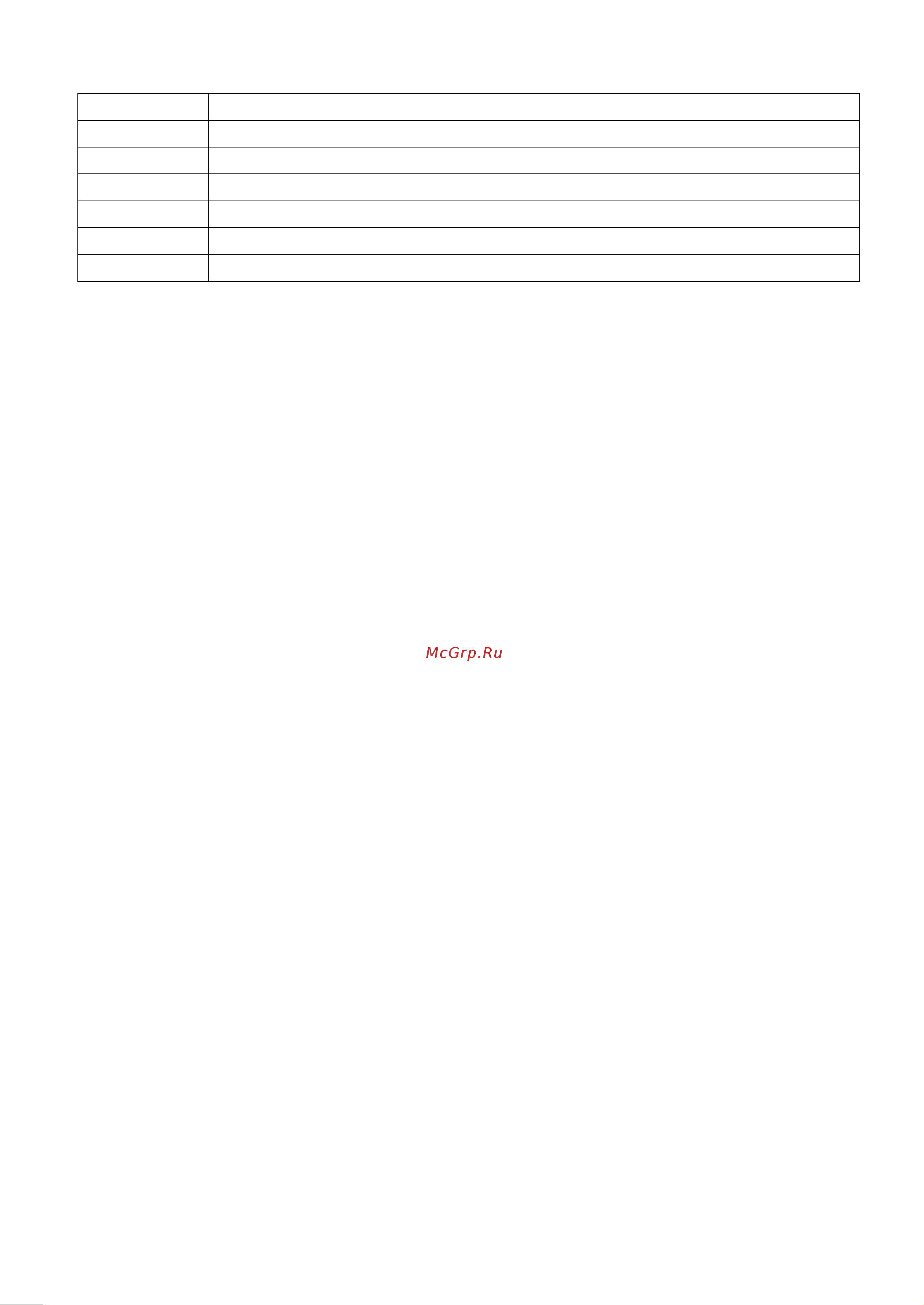 Midea MRS518SNX [13/17] Код ошибк
