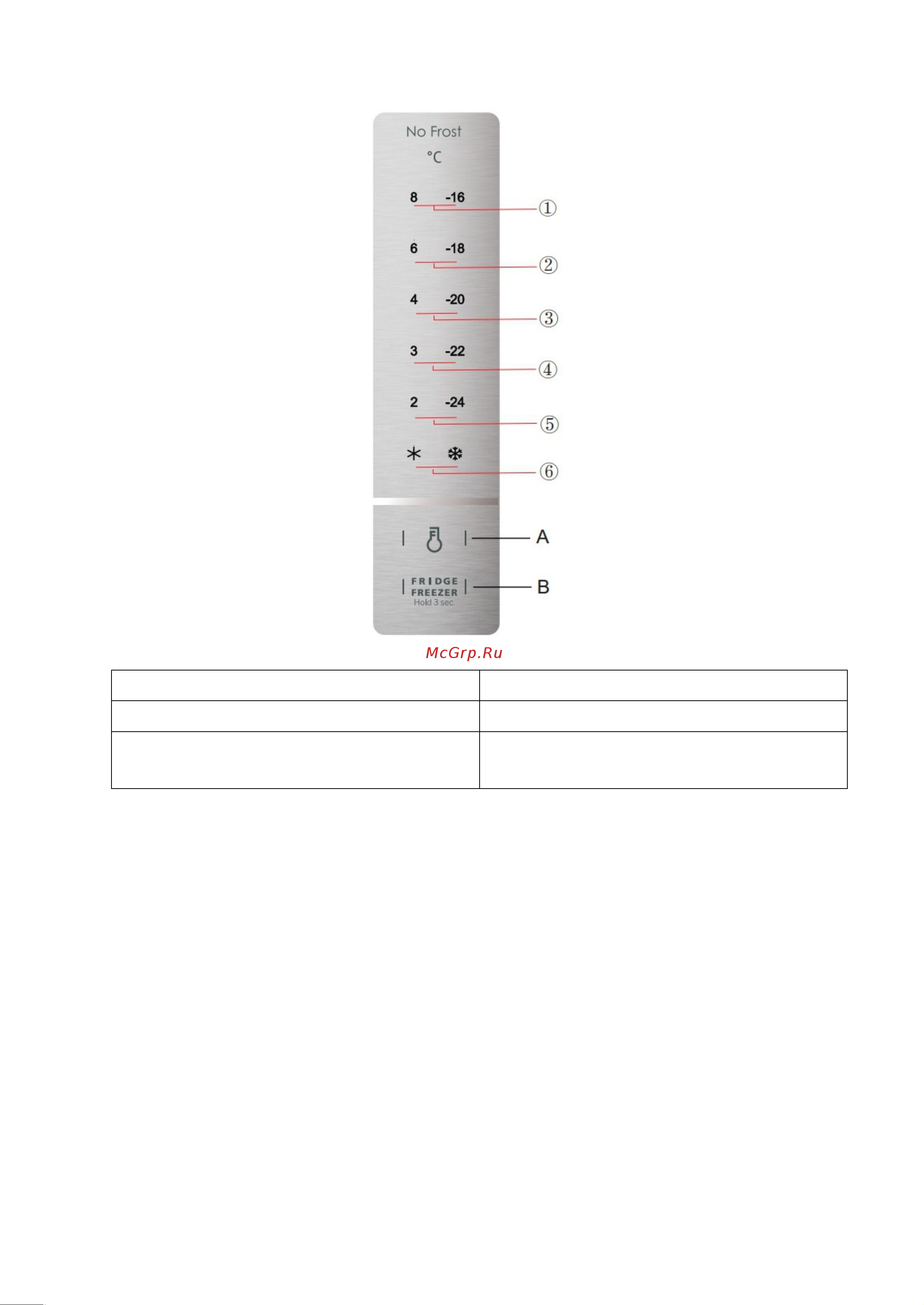 Midea MF517SNW [11/17] А кнопка выбора температуры в кнопка выбора режима работы холодильник морозильник