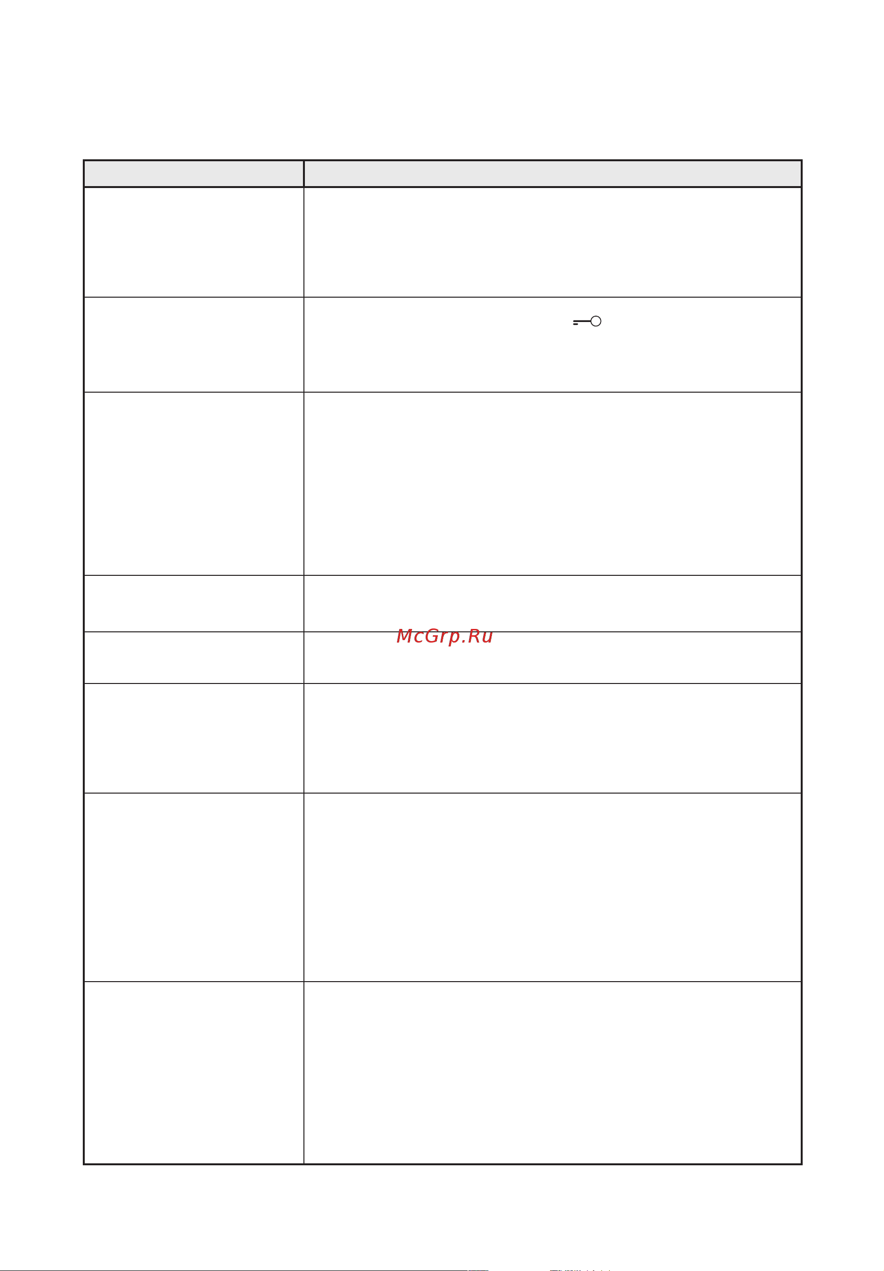 Indesit BTW A 61052 [11/13] Руководство по поиску неисправностей