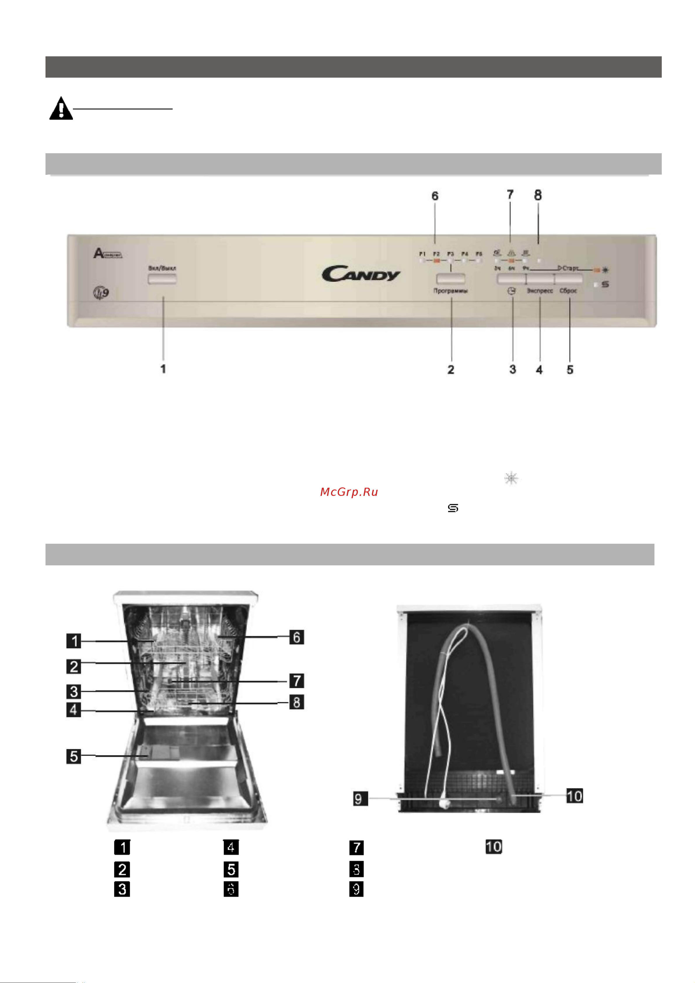 Candy CDP 2L952 X [7/27] Инструкция по эксплуатации