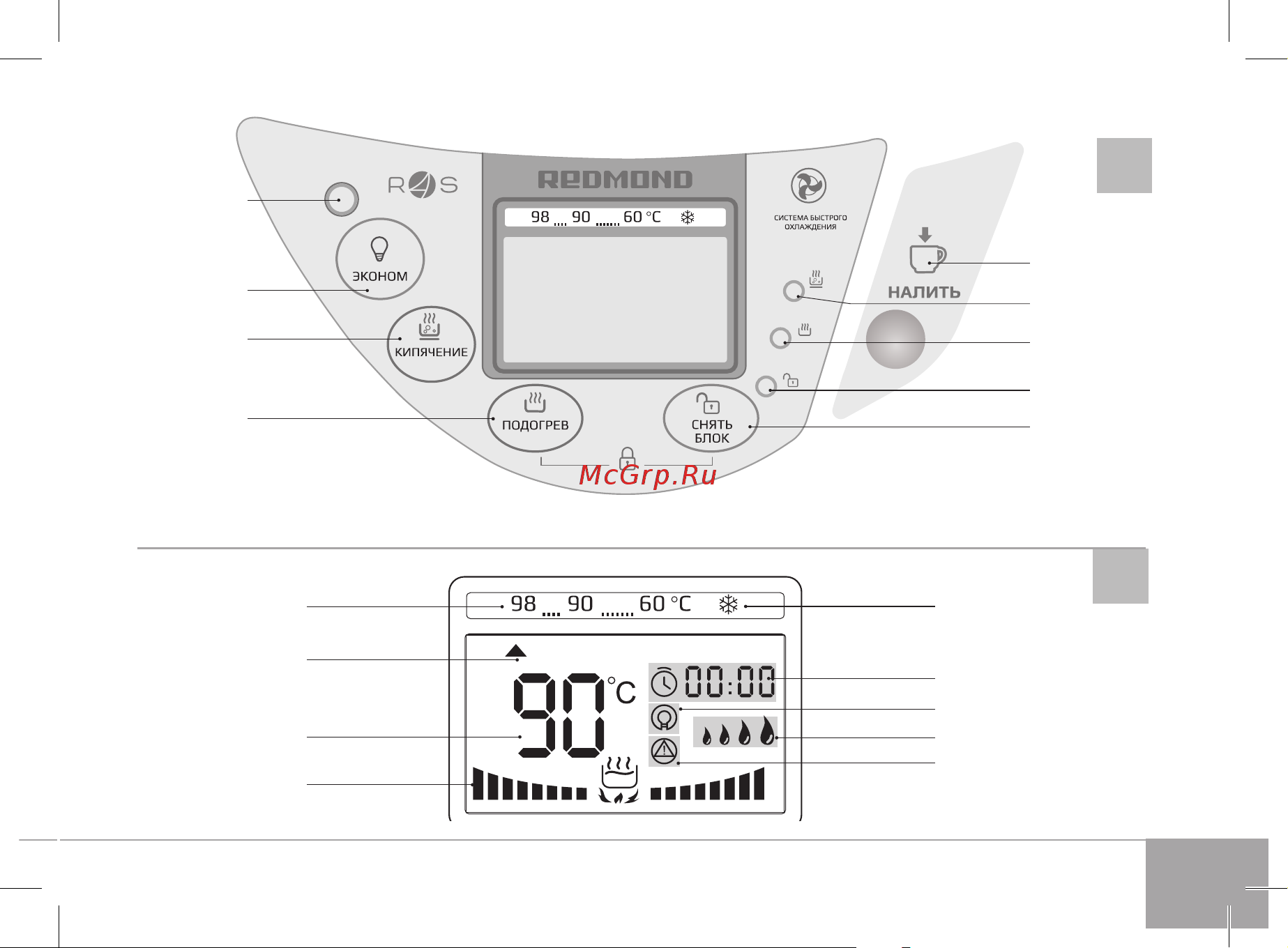 Redmond SkyThermopot M810S Руководство по эксплуатации онлайн [5/52] 764380