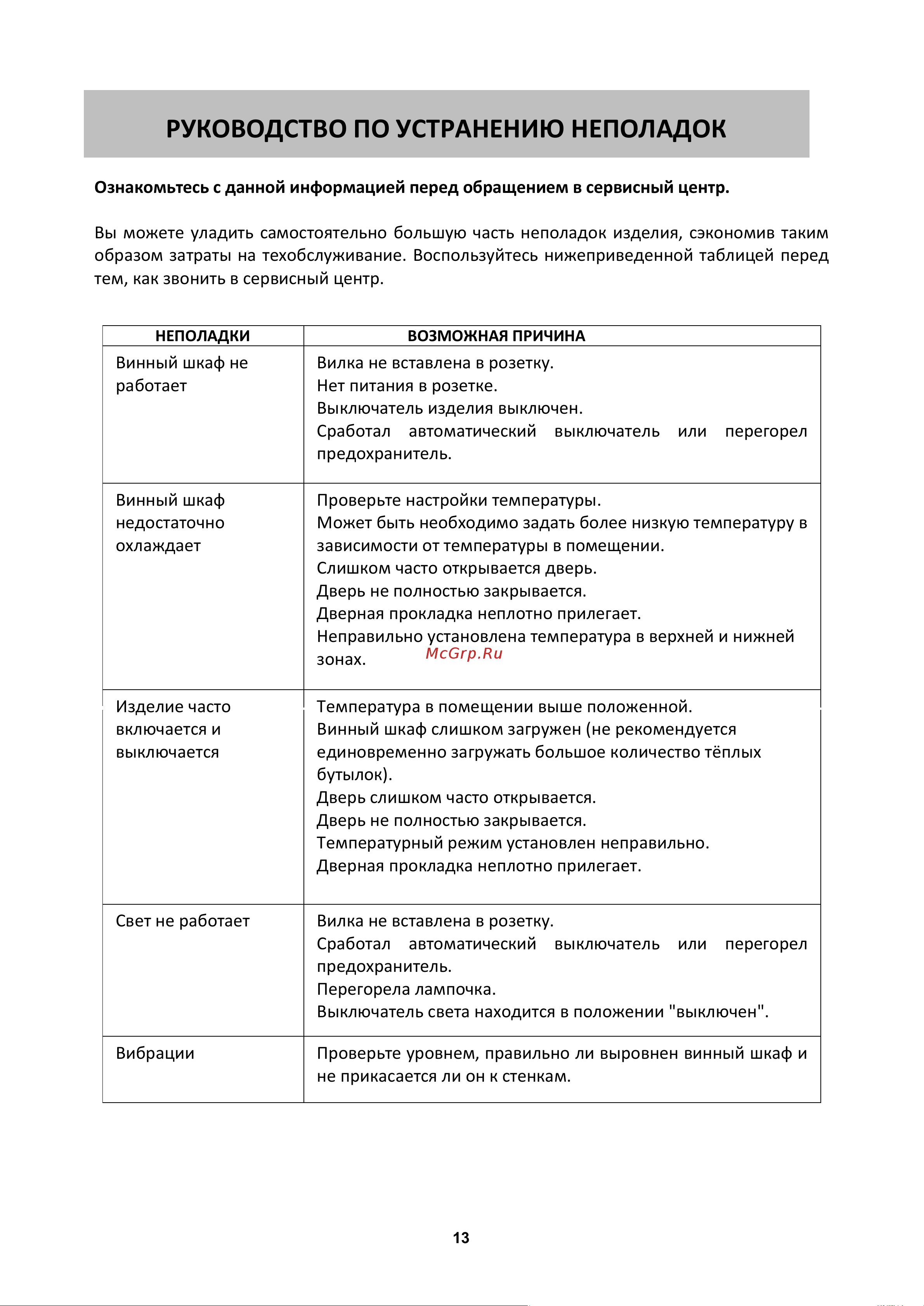 Cold Vine C66-KBF2 [13/20] Руководство по устранению неполадок