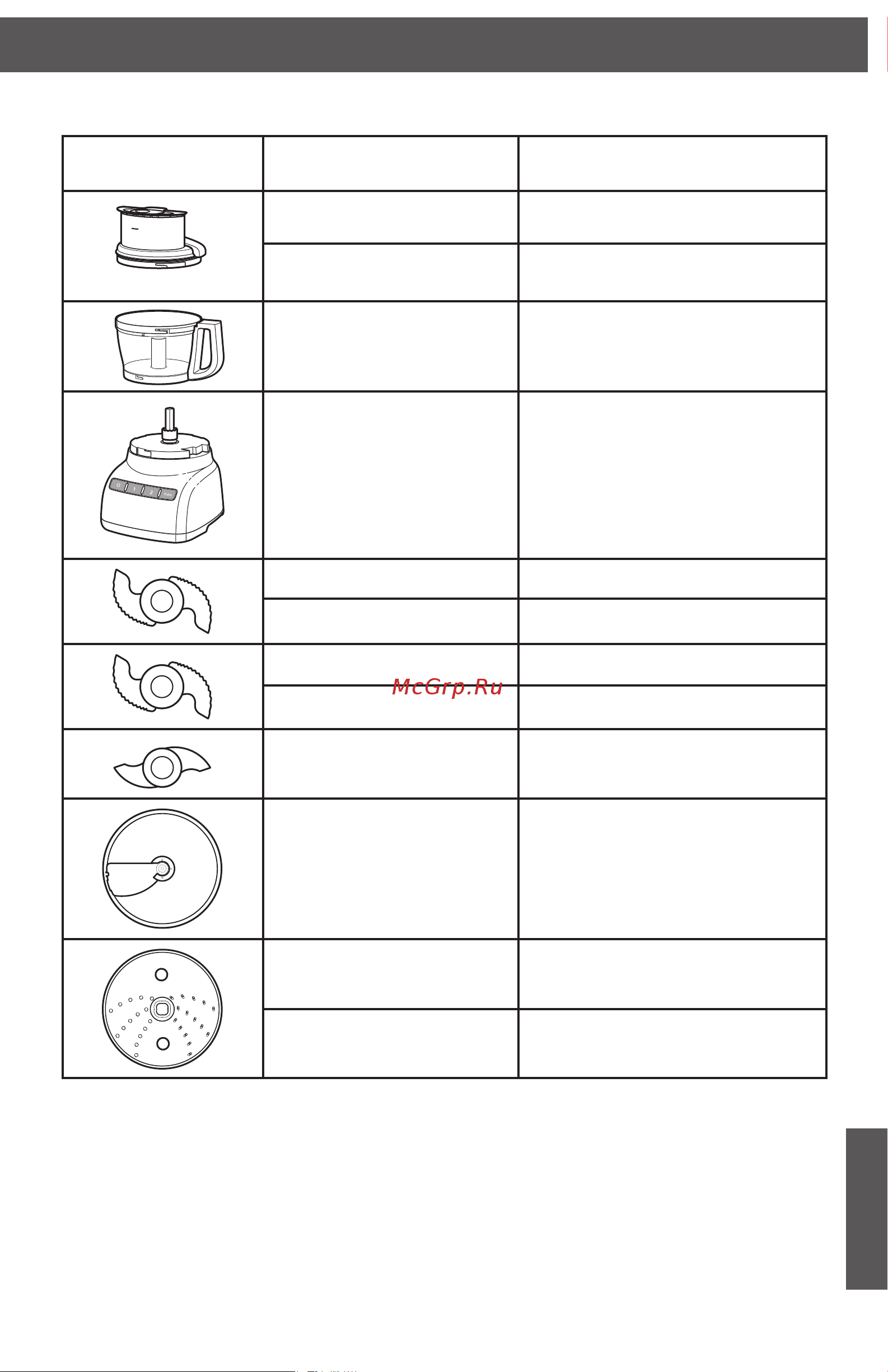KitchenAid 5KFP0925EER [6/22] Части блендера и их характеристики
