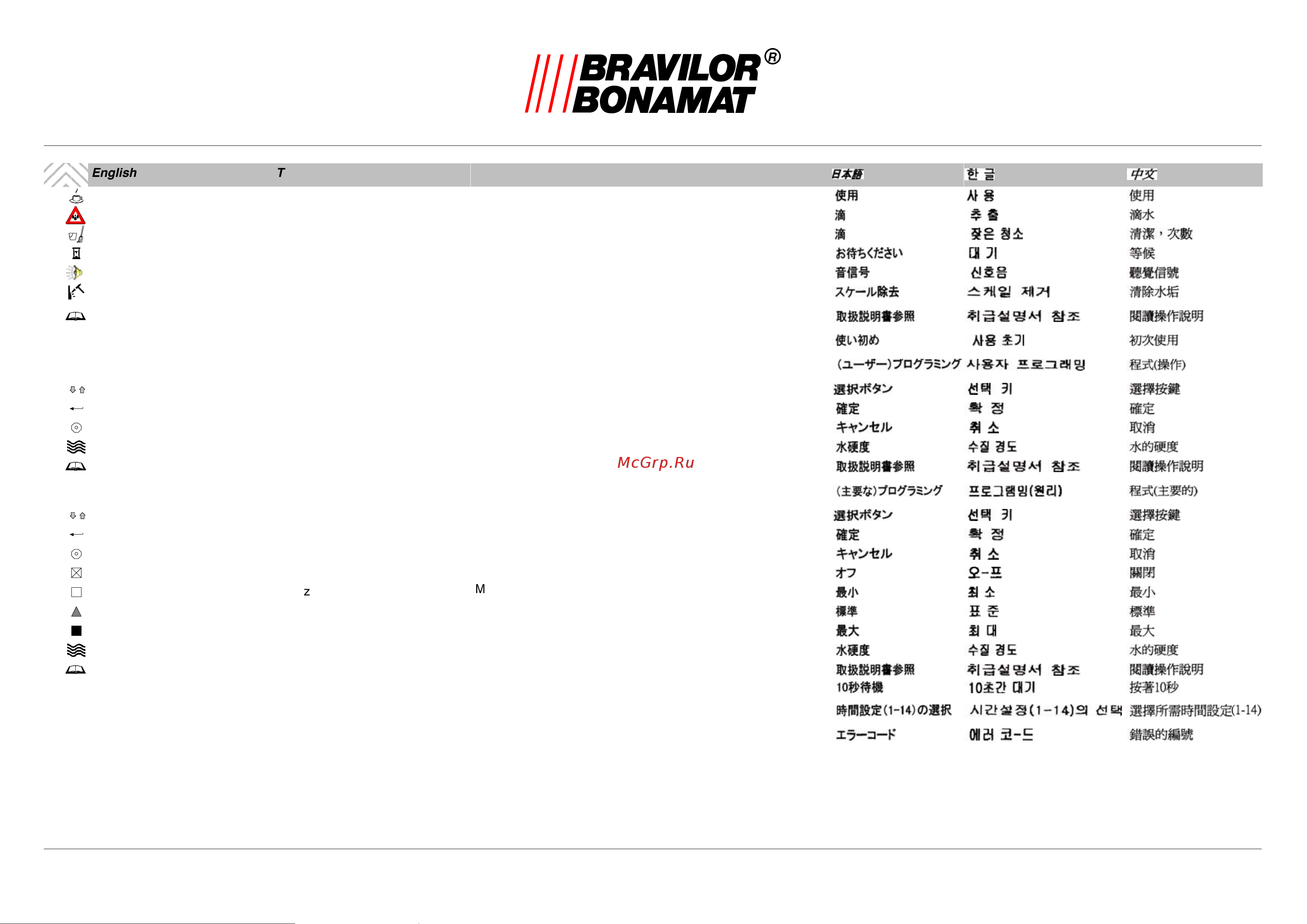 Bravilor Bonamat B10 [2/20] Copyright bravilor bonamat b v