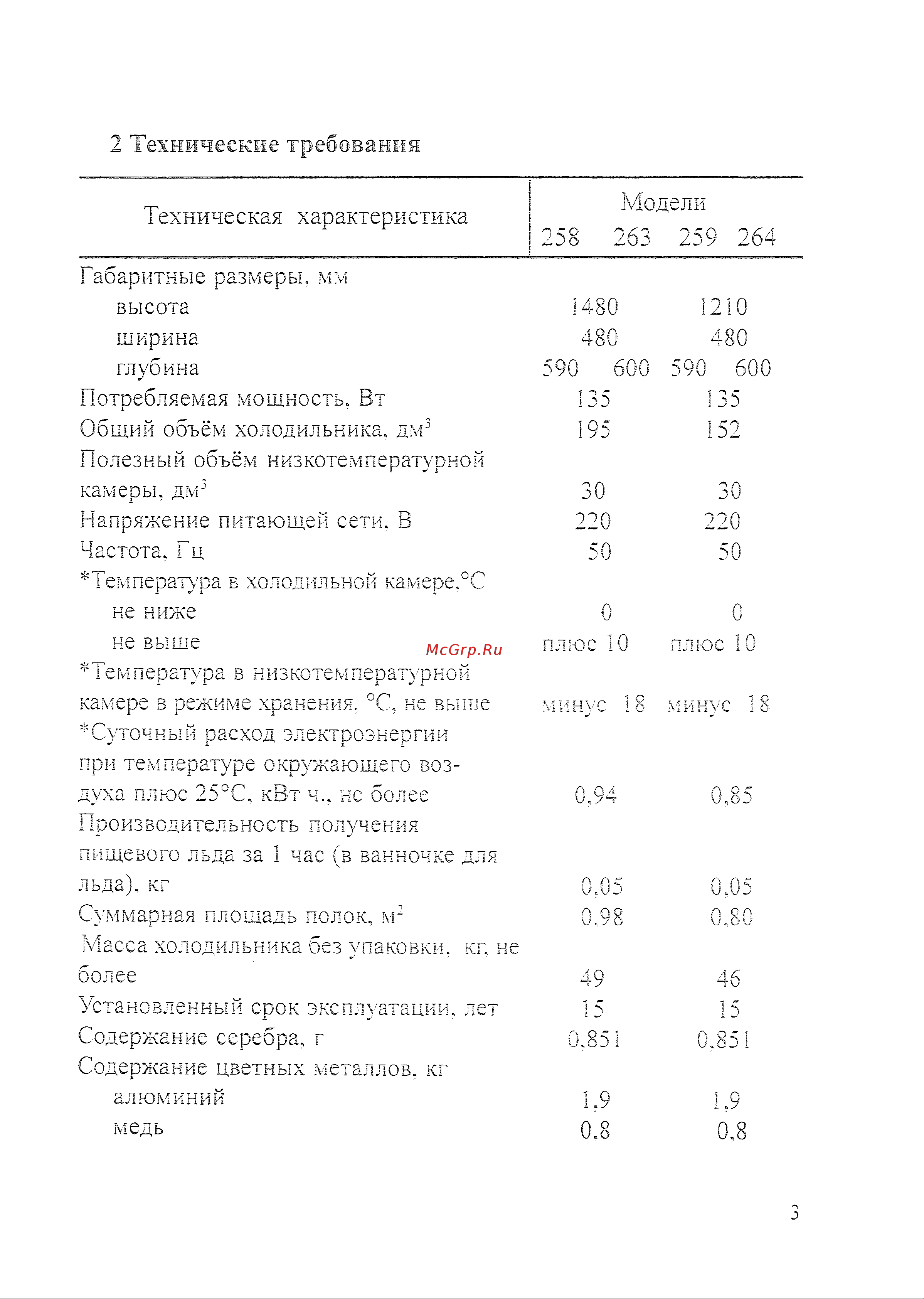 ООО СЭПО-ЗЭМ САРАТОВ 264 Руководство по эксплуатации онлайн [4/19] 764633