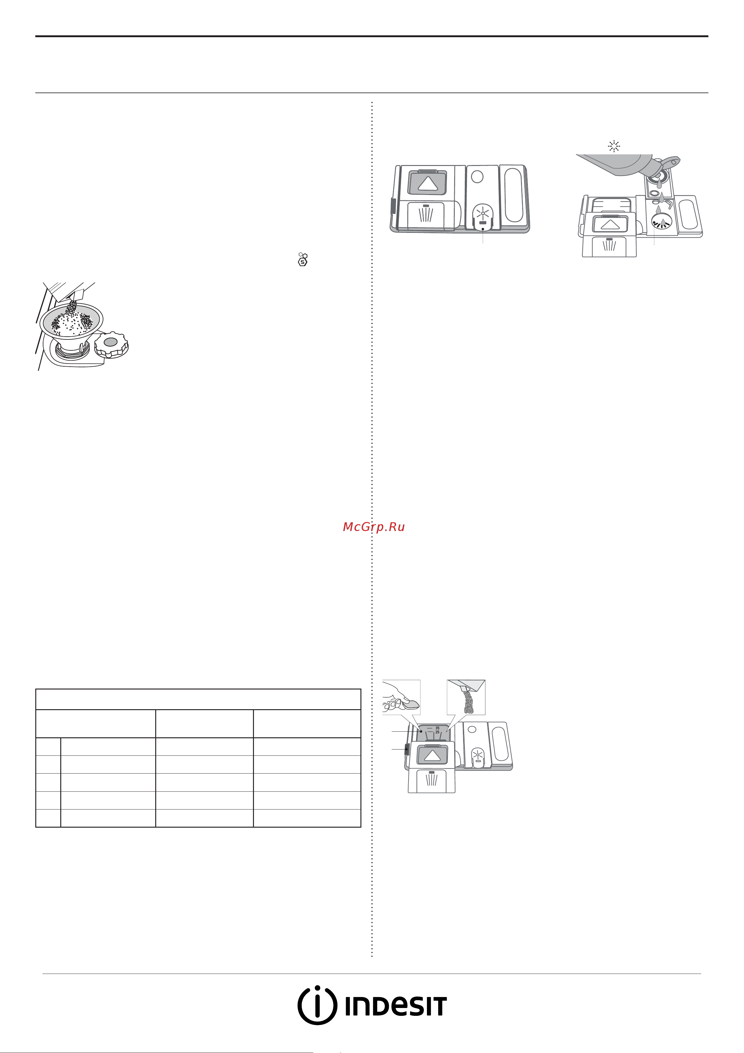 Indesit DIF 16B1 A EU [2/8] Установка жесткости воды
