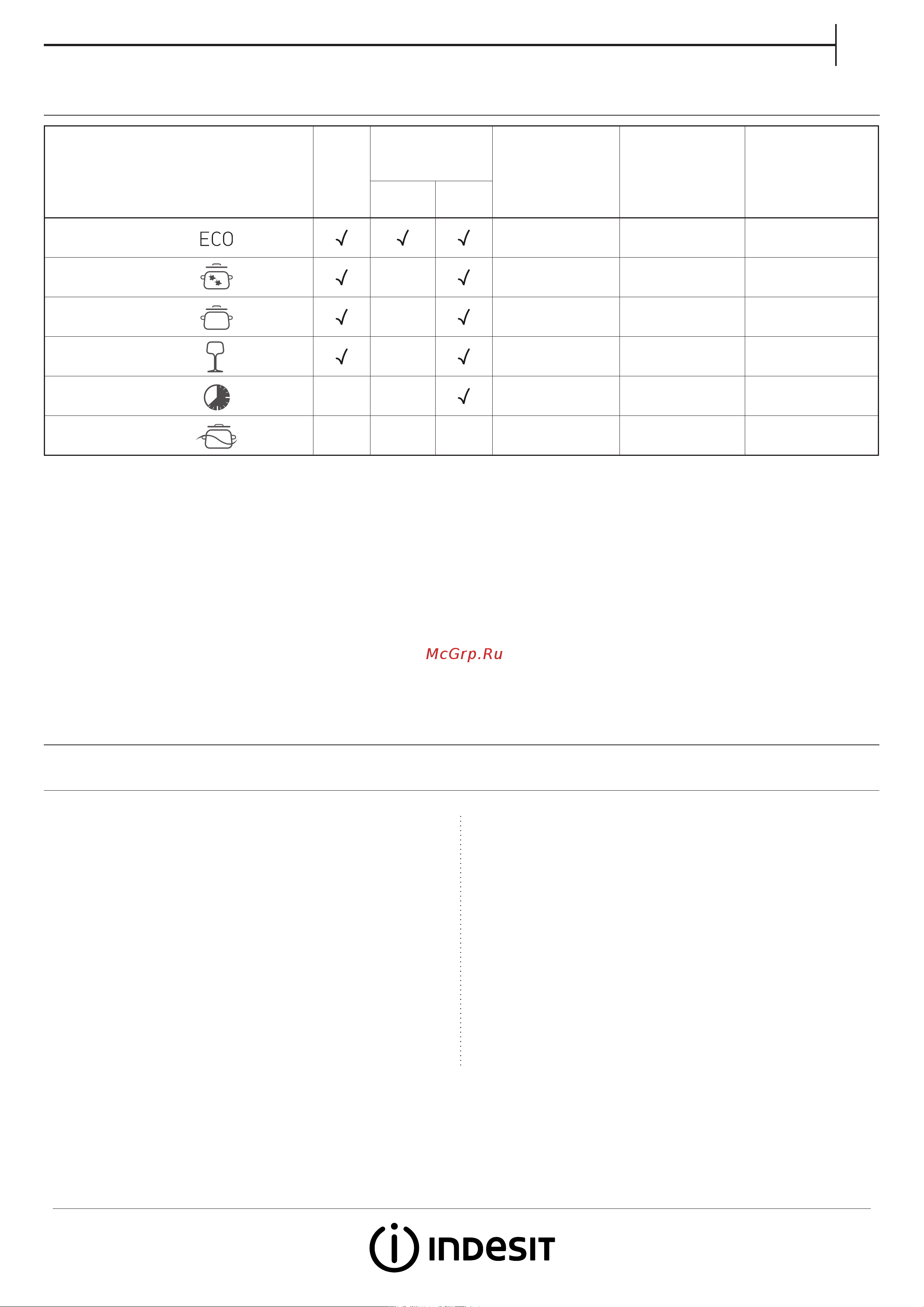Indesit DIF 16B1 A EU [3/8] Описание программ