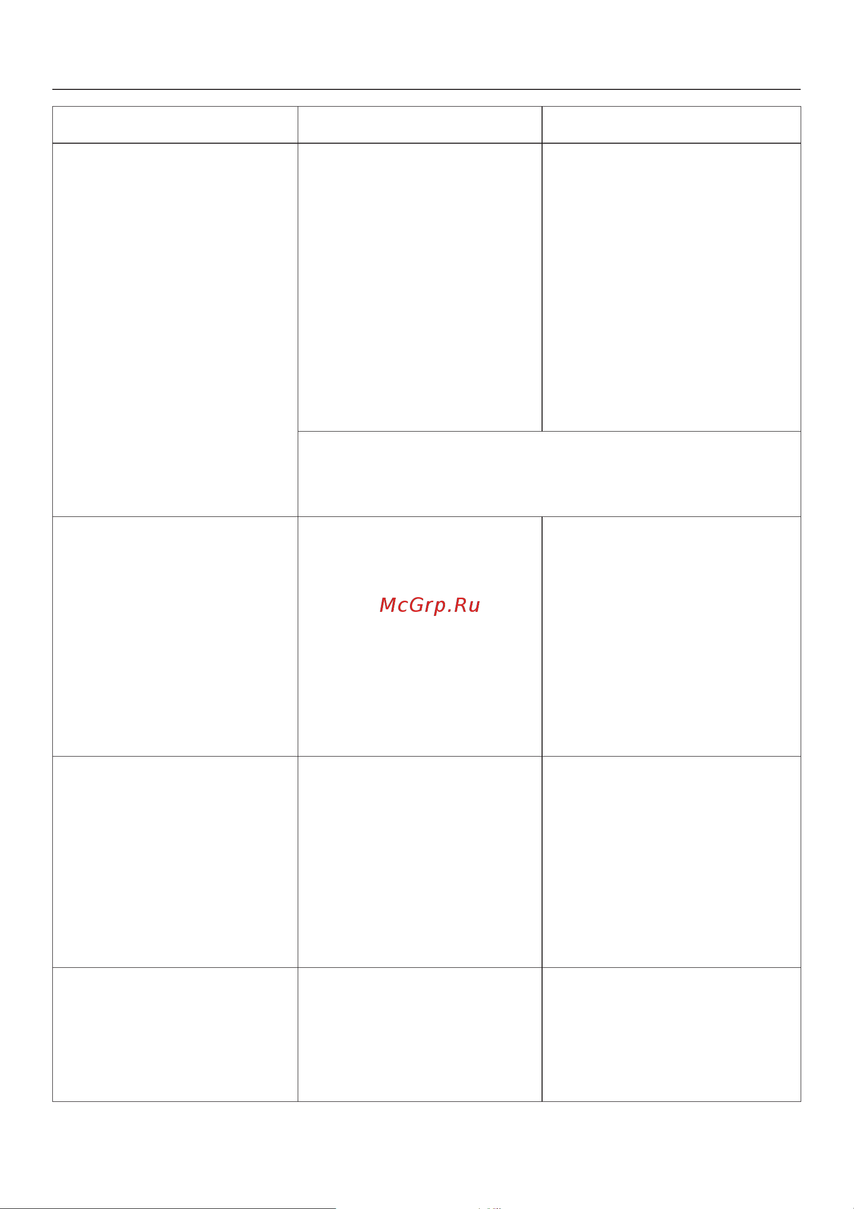 Miele PT 5137 WP RU LW [40/64] Ïîìîùü ïðè íåèñïðàâíîñòÿõ