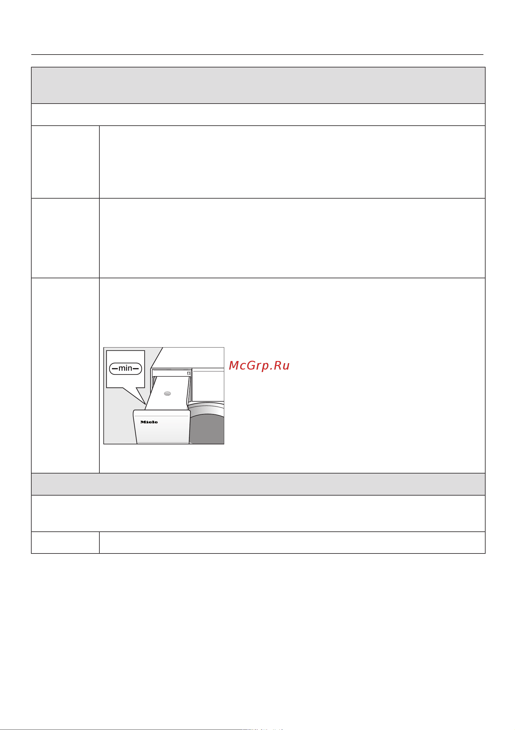 Miele TWJ680WP Edition [41/108] Обзор программ