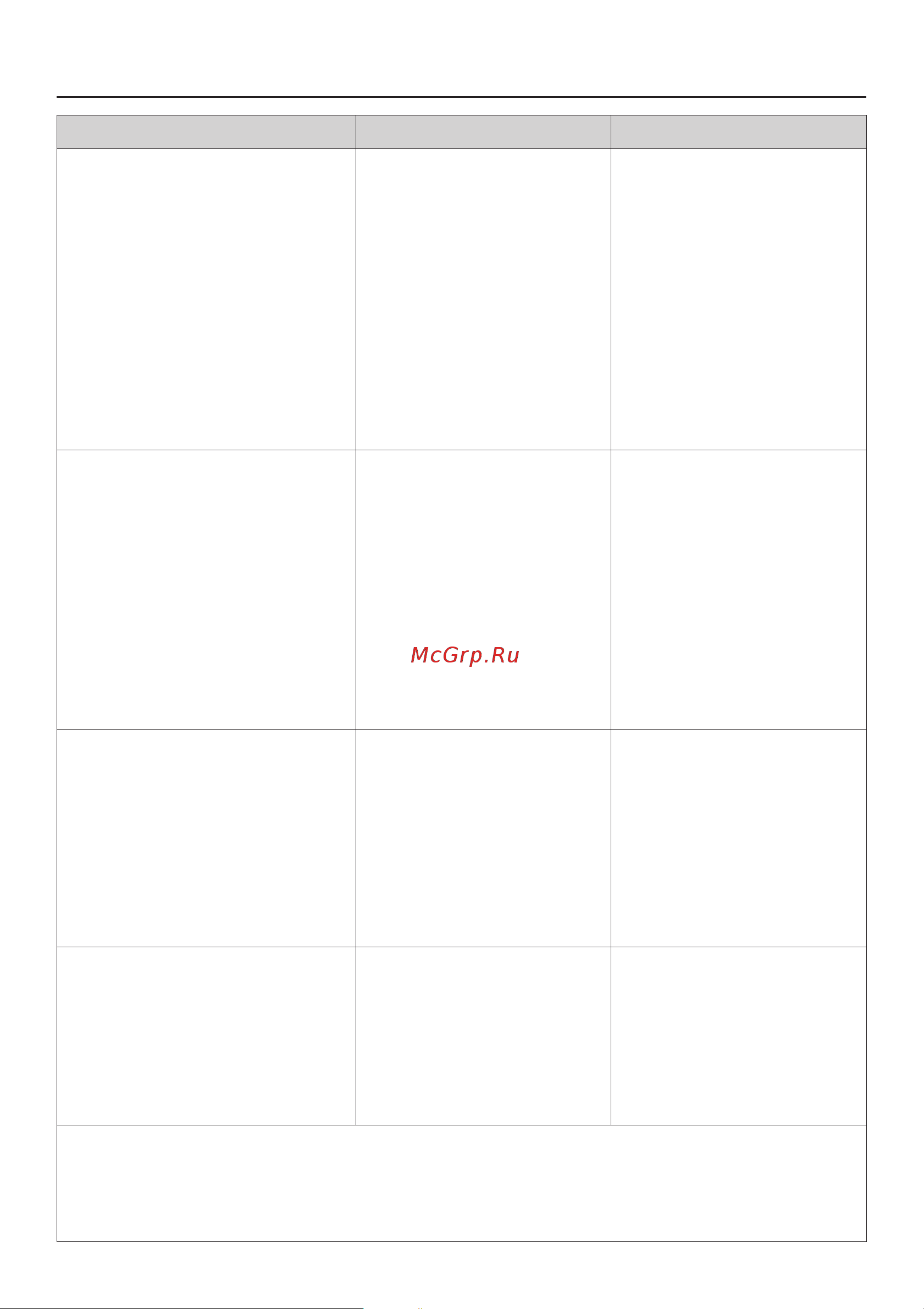 Miele PWT 6089 Vario LP [55/88] Ïîìîùü ïðè íåèñïðàâíîñòÿõ