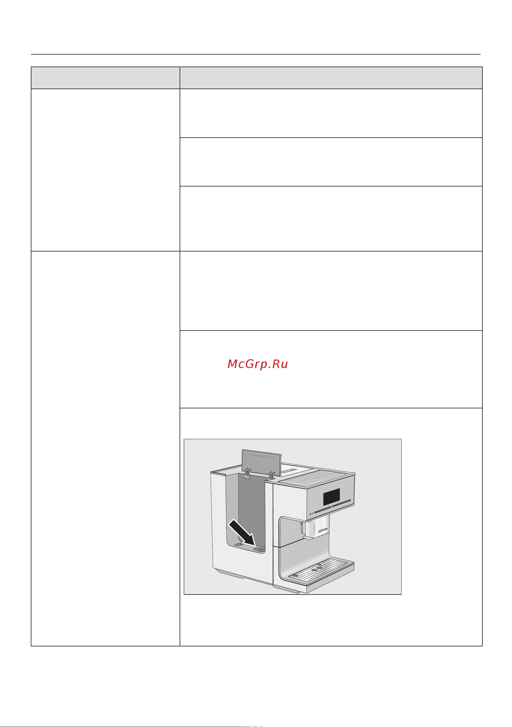 Miele OBSW CM7500 [89/108] Что делать если