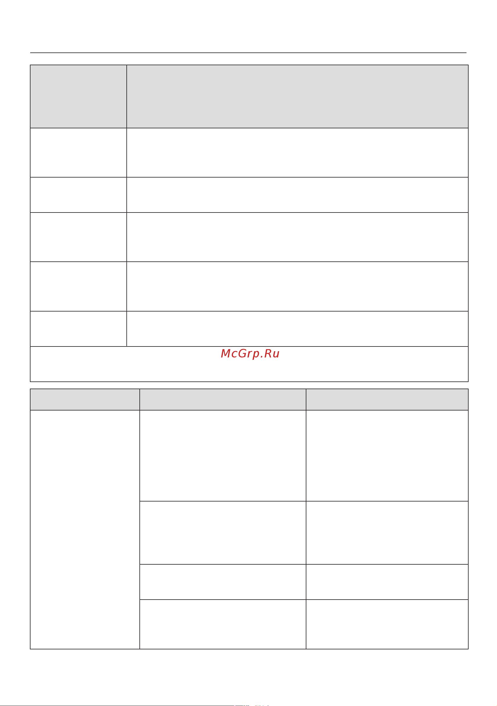 Miele KWT6112 iG GRGR [52/76] Посторонние звуки и их причины