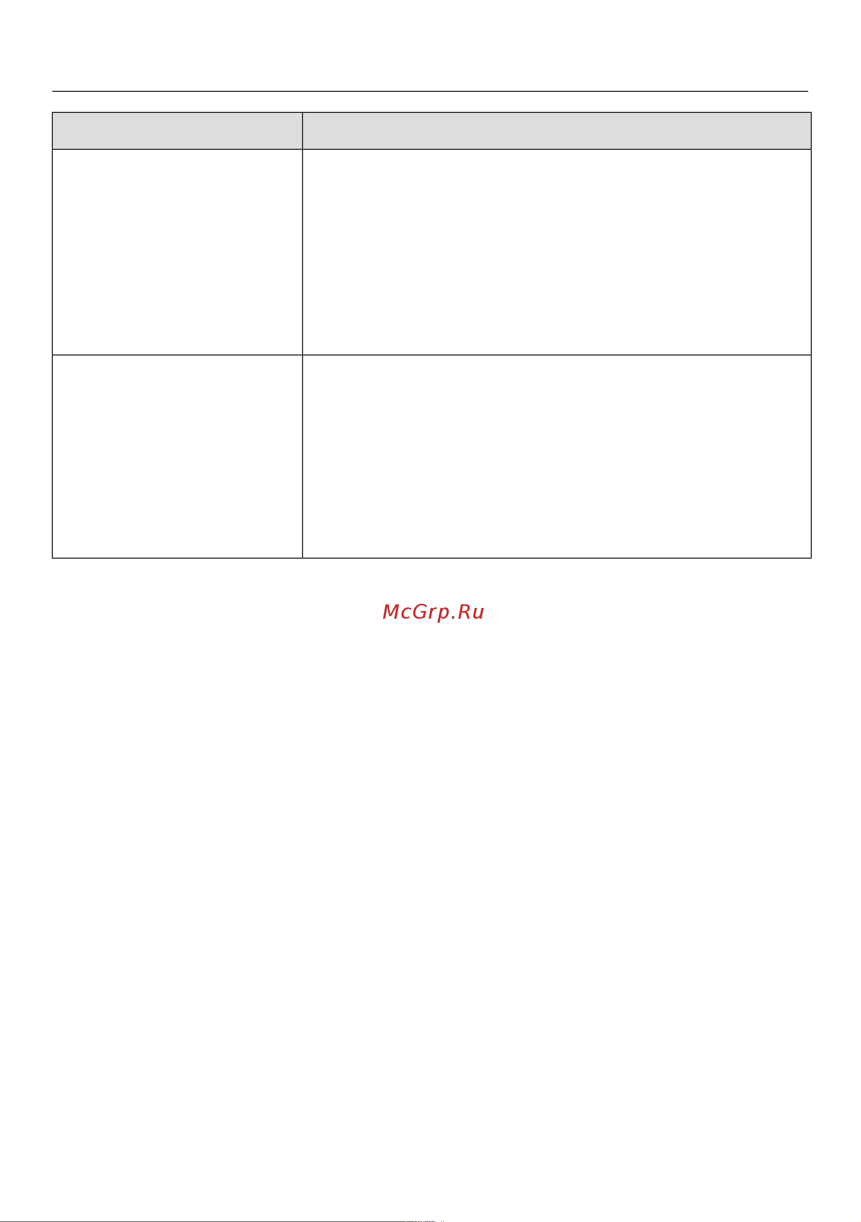 Miele G 4782 SCVi [68/92] Что делать если