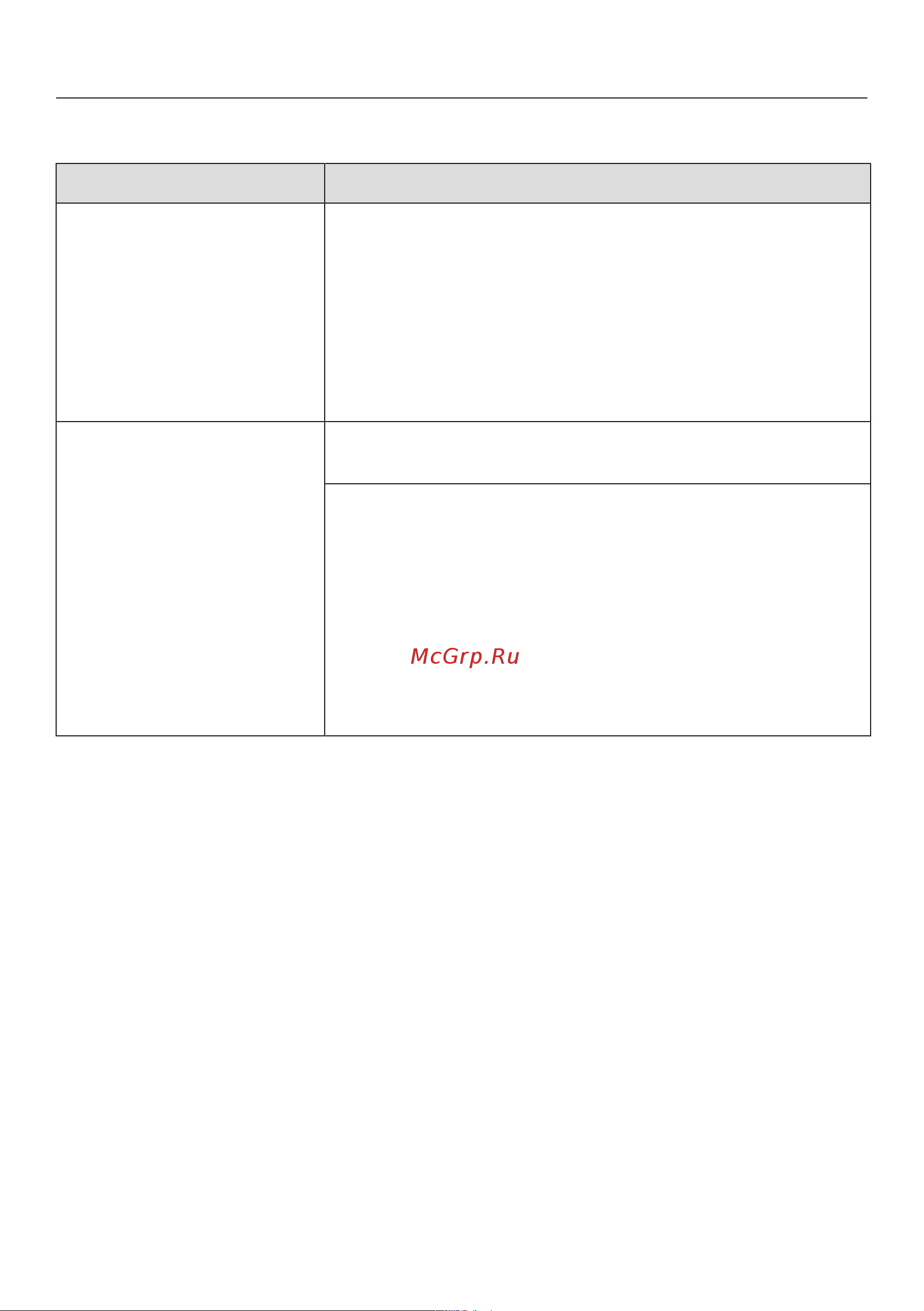 Miele G 4782 SCVi [70/92] Что делать если
