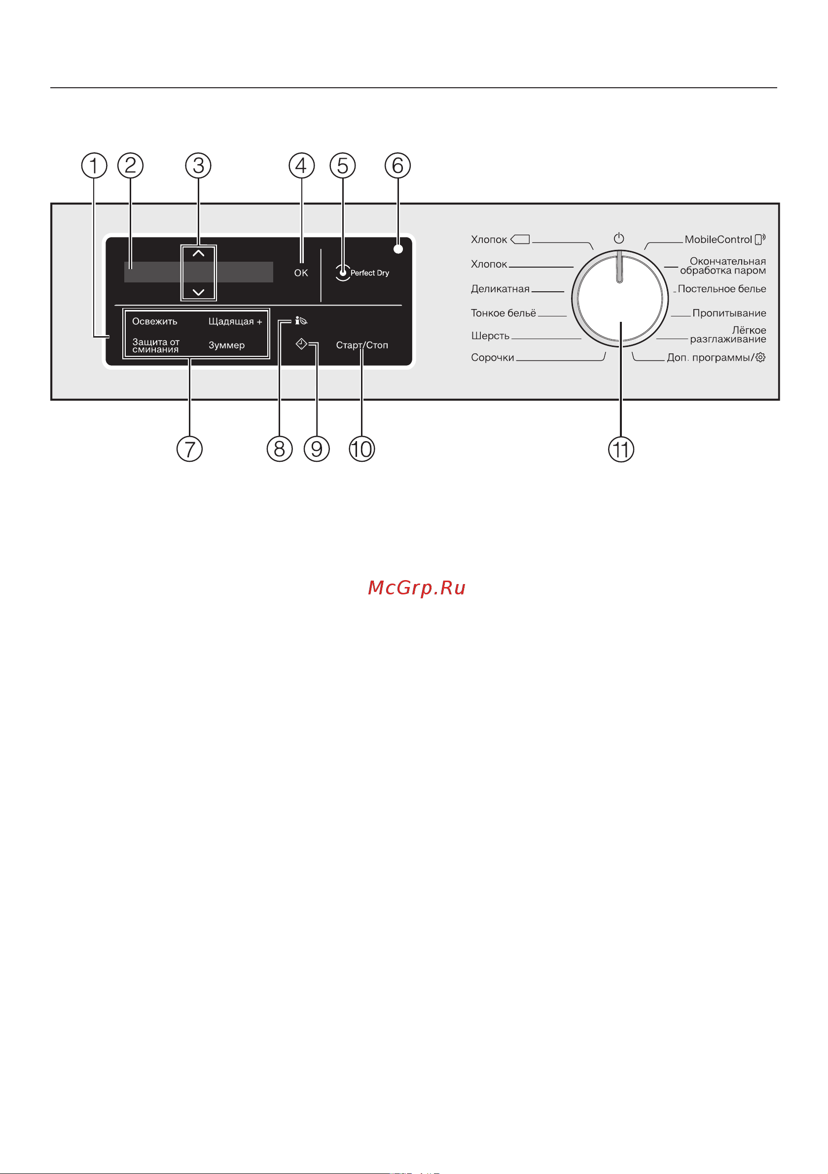 Miele TCJ680WP Edition [20/100] Управление сушильной машиной