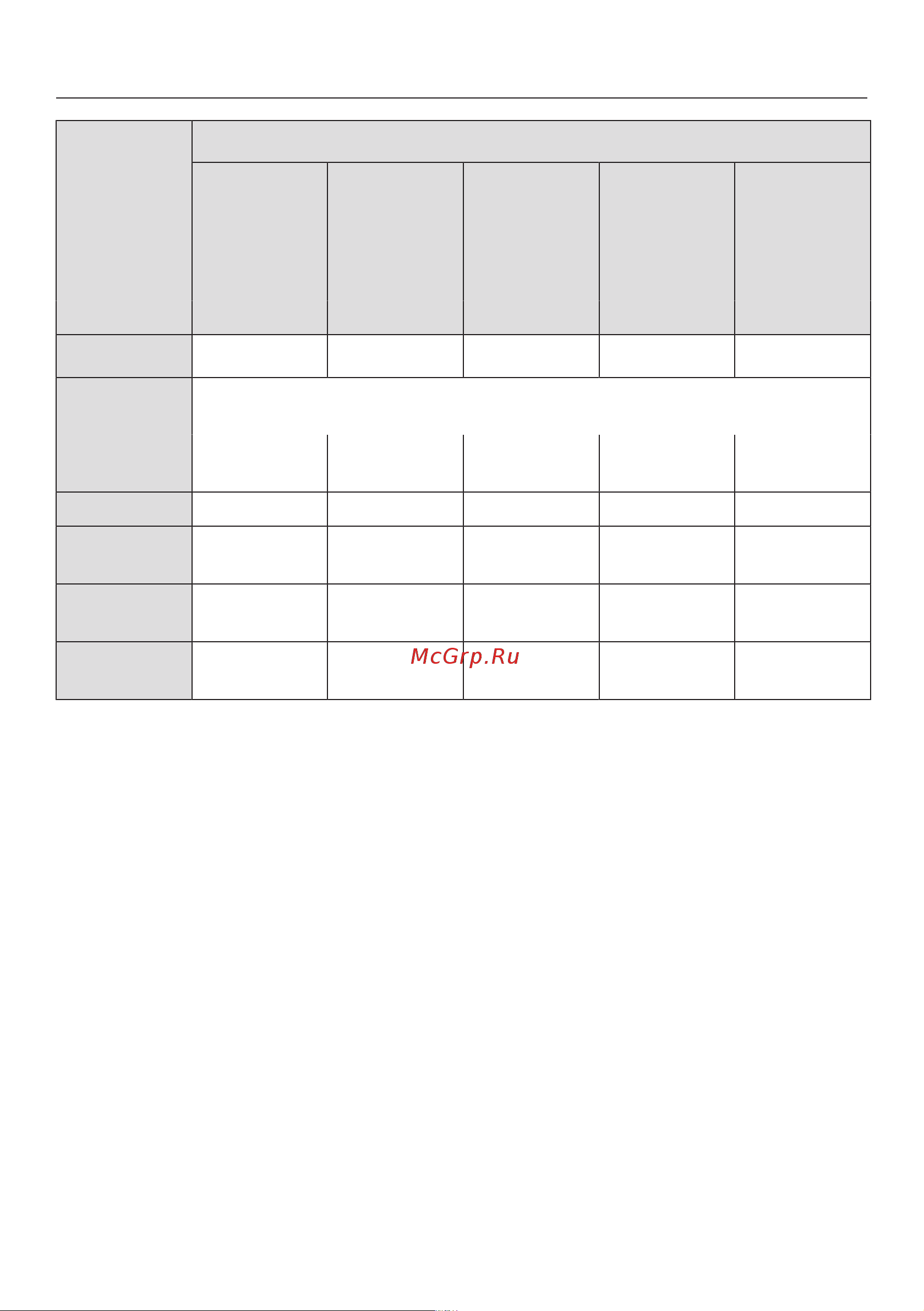Miele G 6000 SC [58/88] Programme chart