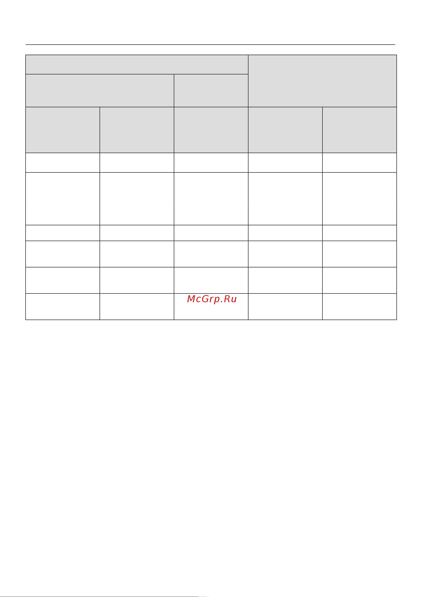 Miele G 6000 SC [59/88] Programme chart