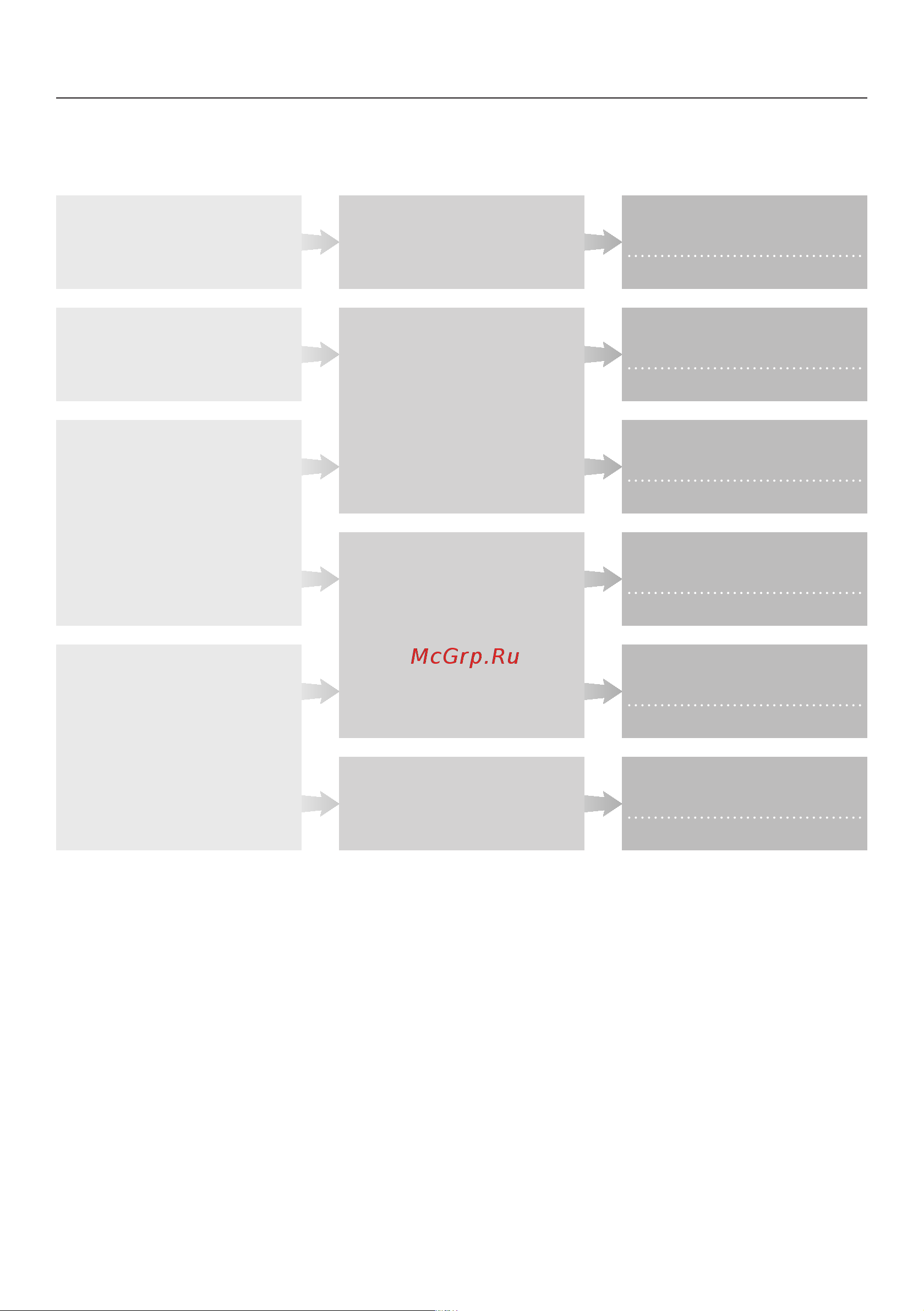 Miele G 6000 SC [60/88] Programme chart