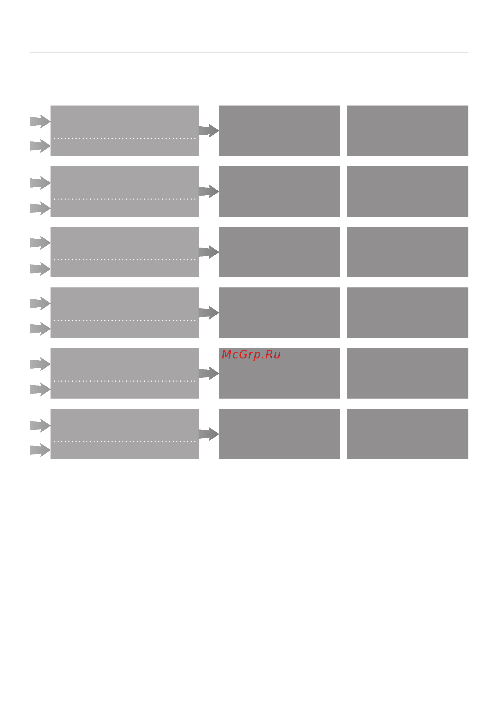 Miele G 6000 SC [61/88] Programme chart