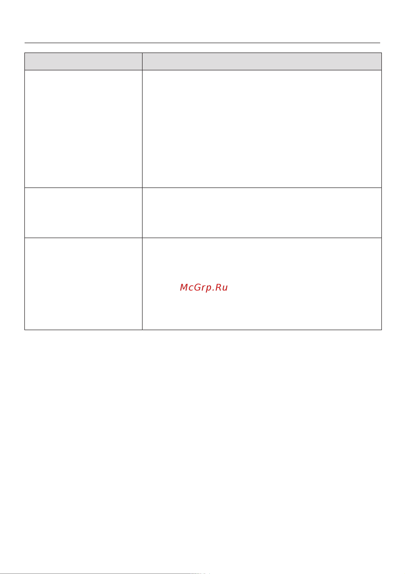 Miele G 6000 SC [68/88] Problem solving guide