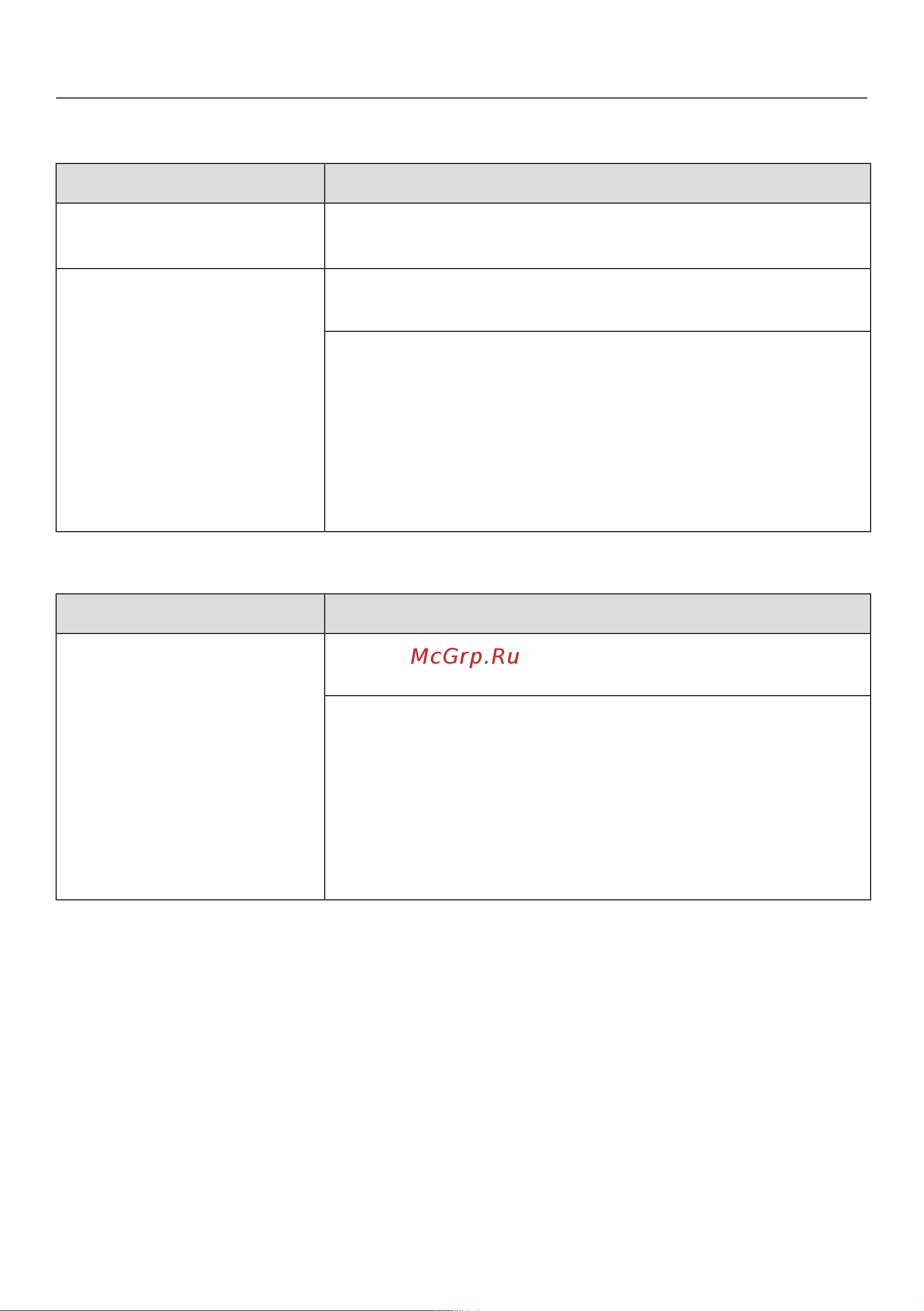 Miele G 6000 SC [69/88] Problem solving guide