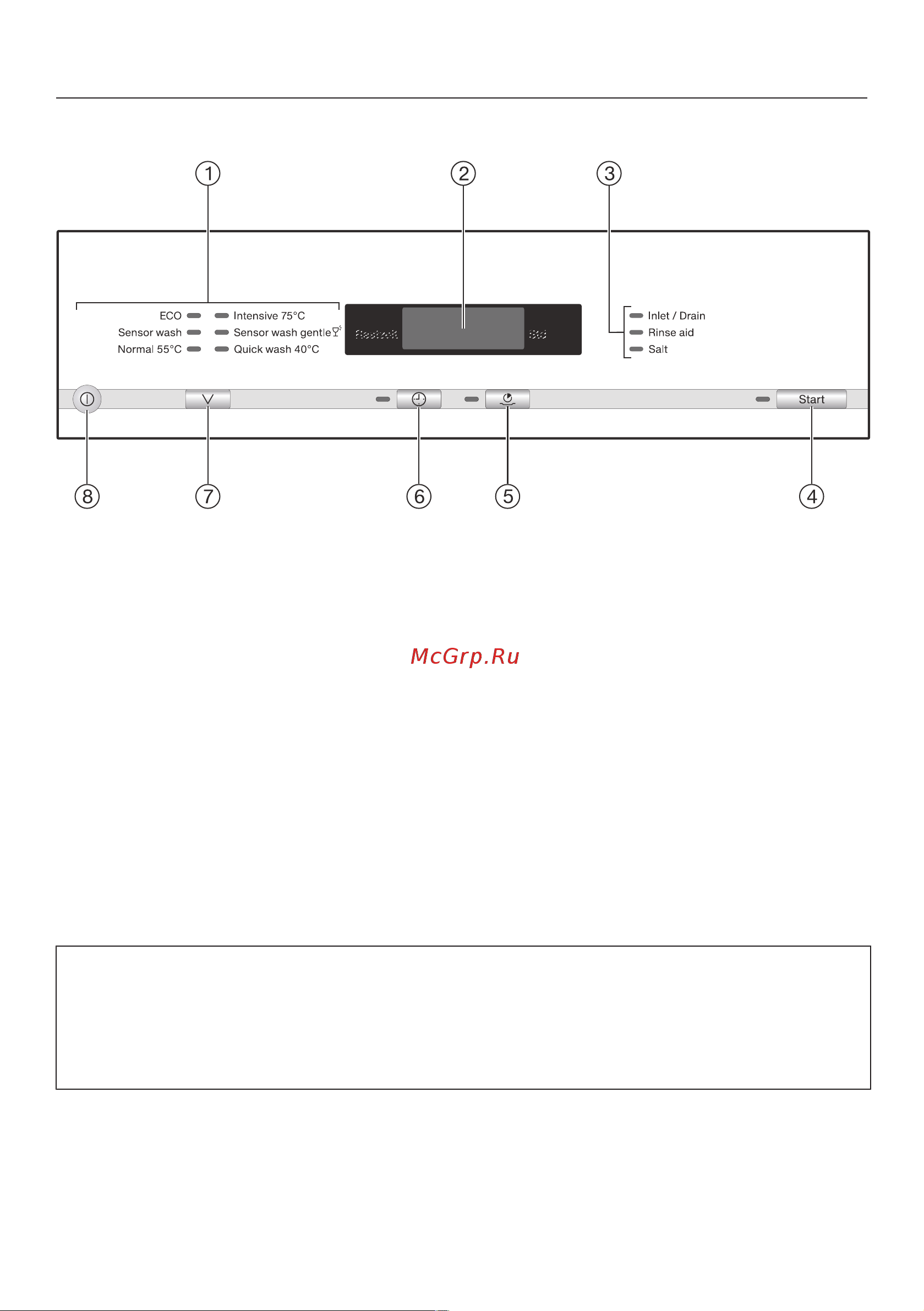 Miele G 6000 SC [7/88] Guide to the appliance